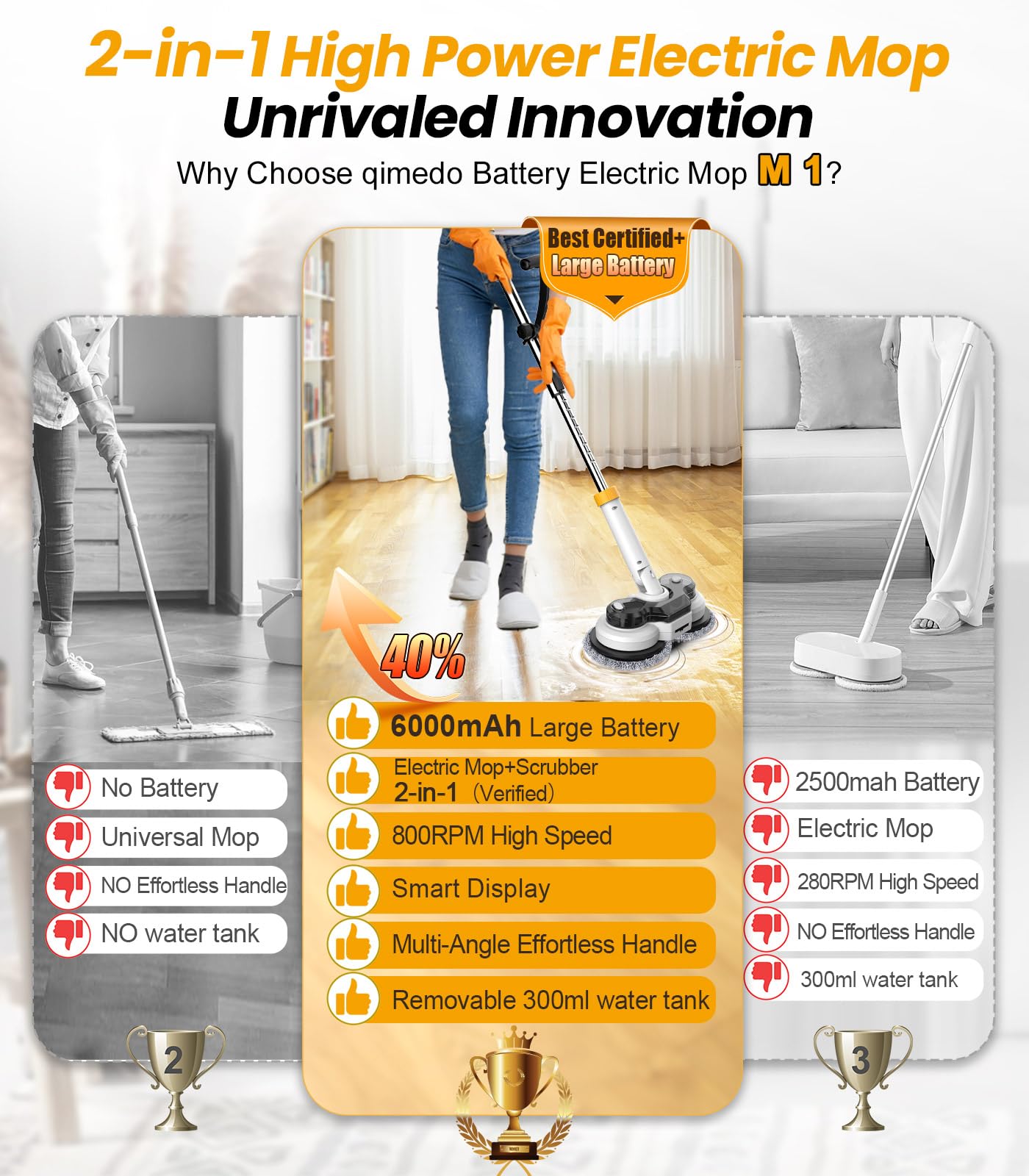 qimedo 800RPM Cordless Electric Mop, 6000mAh Battery Electric Power Scrubber & Mops for Floor Cleaning, Best Automatic Spin Mops with Smart Display,Rotating Mop with LED Light & Water Spray