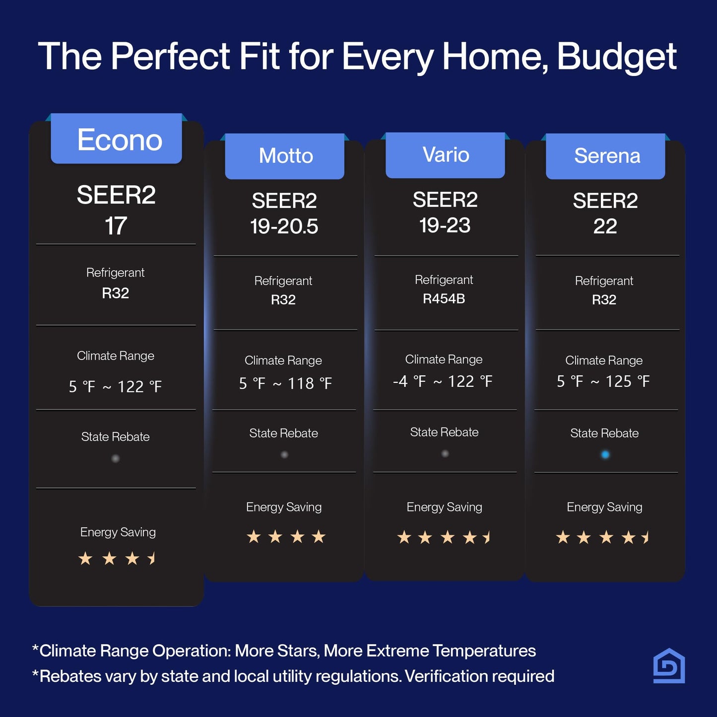 DELLA Econo Series 11500 BTU 115V Mini Split Air Conditioner with Heat Pump, Works with Alexa and Wifi, 17 SEER2 Cools up to 550 Sq. Ft, Ductless Inverter System, 16.4ft Installation Kit Included