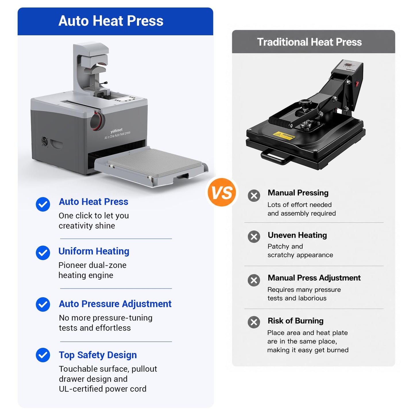 YIIFIISET Automatic Heat Press Machine, Heat Press for Home & Business with Digital Display. (Multifunction Heat Press Machine with Interchangeable Attachments)