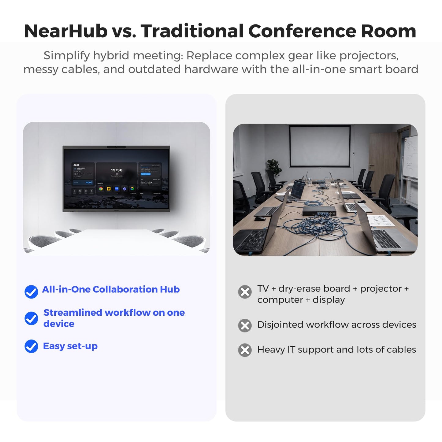 NearHub S Max Smart Whiteboard 55" 16GB+256GB 40 Points| All-in-One Windows 11 Pro Interactive Whiteboard 4K| Built-in 130° Ultra-Wide 4k Camera & 8-Mic Array | Native Zoom Rooms & MicrosoftTeams