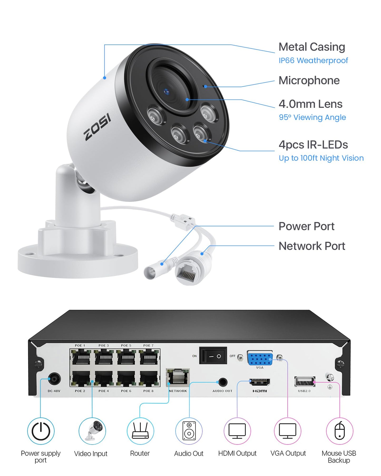 ZOSI 4K PoE Security Camera System, 4pcs 8MP Indoor Outdoor Metal Cameras with Audio, Smart Person Vehicle Detection, People Counting, Night Vision, 8CH CCTV NVR with 2TB HDD for Home 24/7 Recording