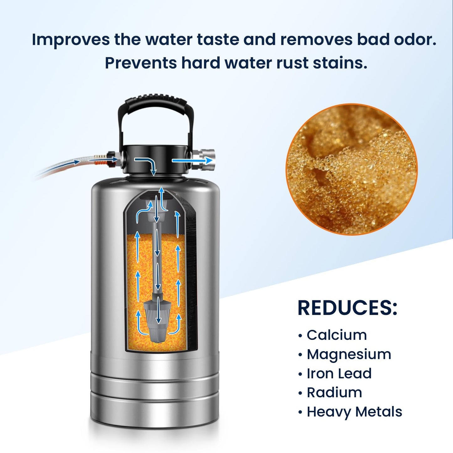 GLACIER FRESH Portable RV Water Softener, 16,000 Grain with Stainless Steel Garden Hose Quick Connects for RVs, Trailers, Boats, Mobile Car Washing, Pressure Washing
