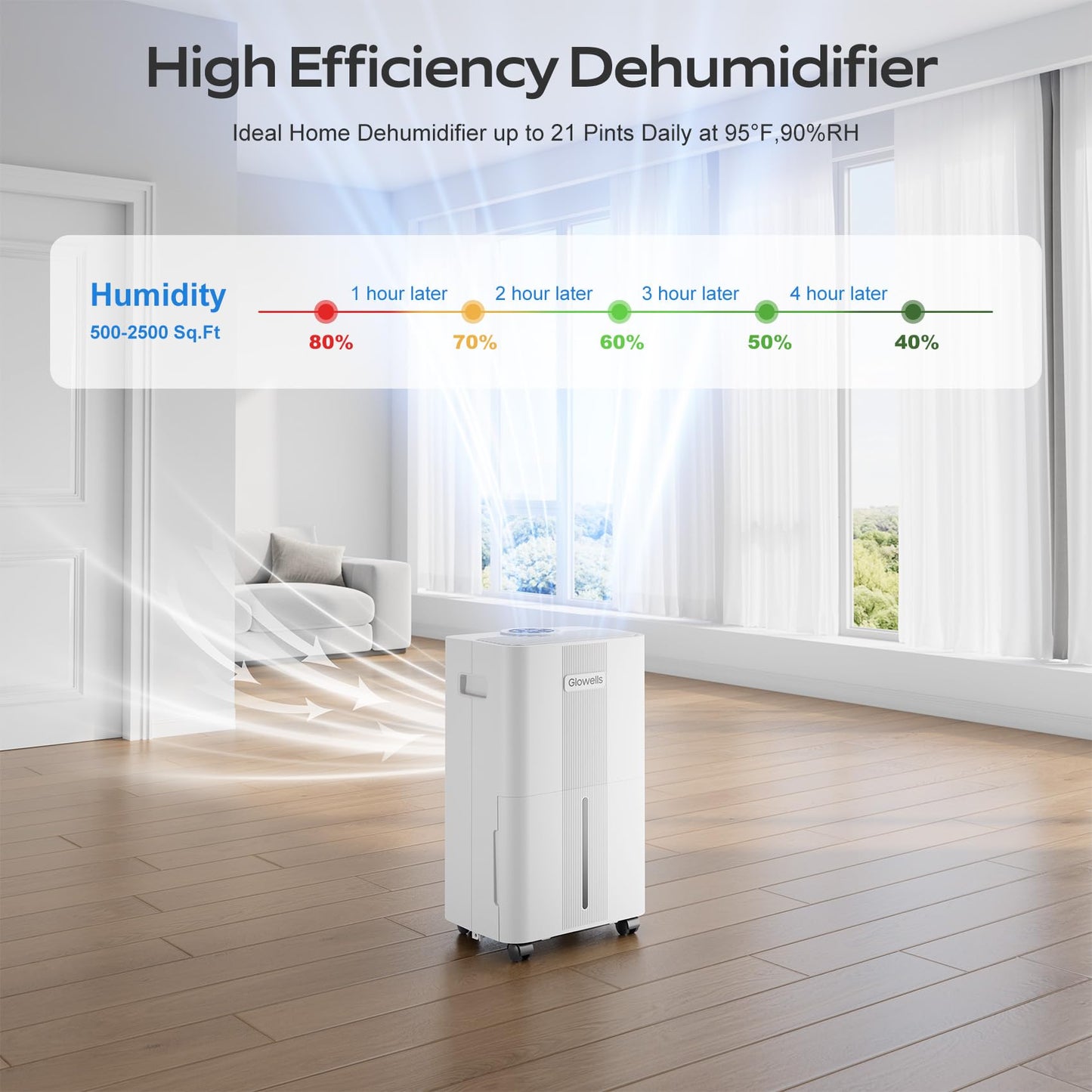 1500 Sq.Ft Dehumidifier for Basement with Drain Hose, Glowells 21 Pints Dehumidifiers for Home, Bathroom, Bedroom Large Room, RV, Three Modes, Quiet with Smart Compressor, Dry Clothes, 24H Timer