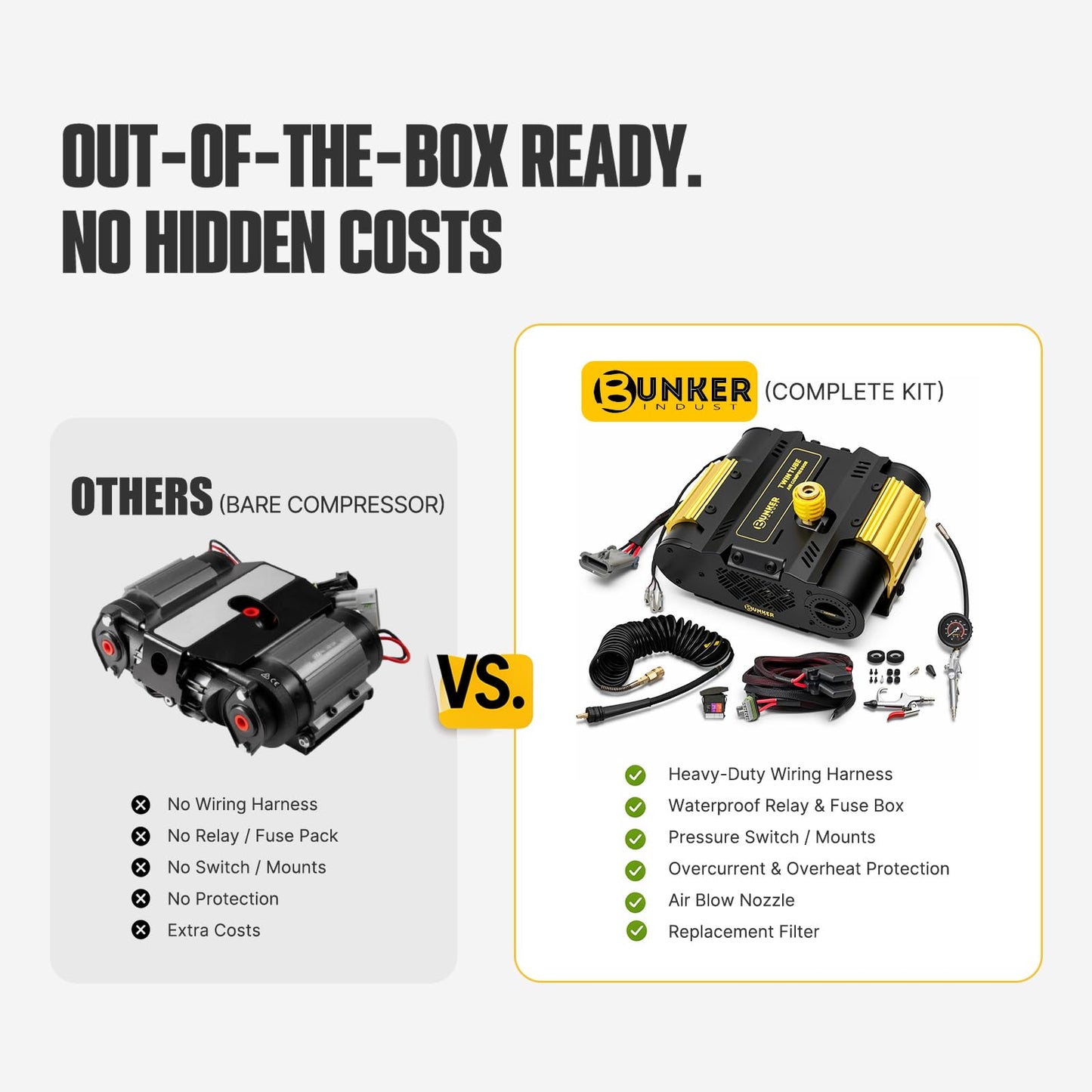 BUNKER INDUST 12V Twin Motor Air Compressor Offroad On-Board Air Pump Tire Inflator with Pressure Gauge Max 150 PSI for 4x4 Vehicle Tires