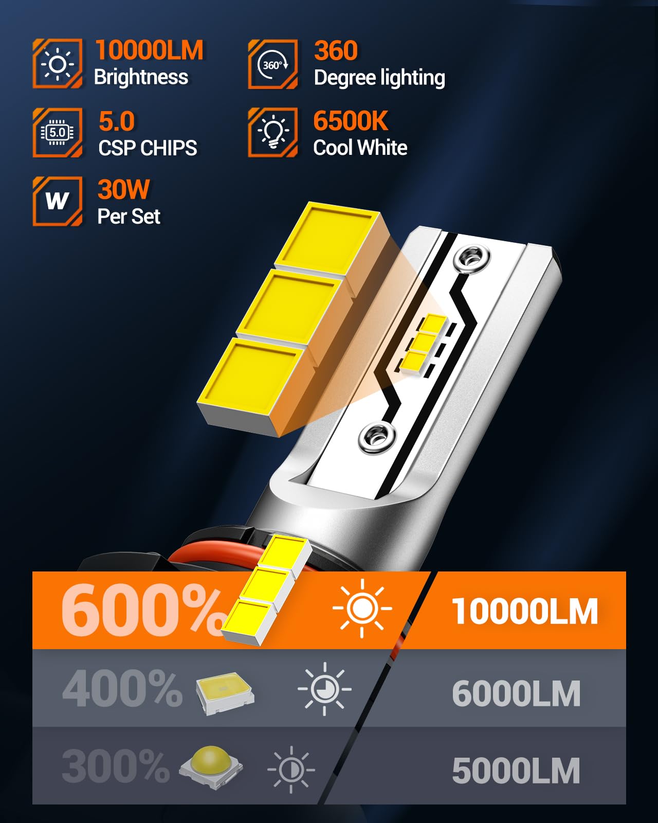 SEALIGHT 9006 HB4 Fog Light Bulbs, 6500K 10000LM, Plug and Play, Non-polarity, 2 Pack, White