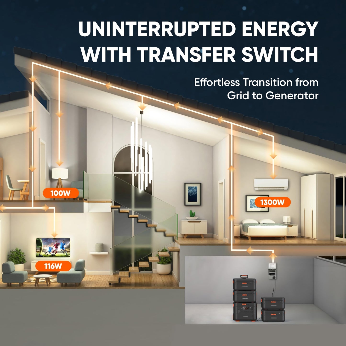 Jackery Explorer 2000 Plus Portable Power Station with Extra Battery, 4085Wh LiFePO4, 10-Year Lifespan, 3000W Output, Expandable to 24kWh, UPS Home Backup for Camping, Emergency(Solar Panel Optional)