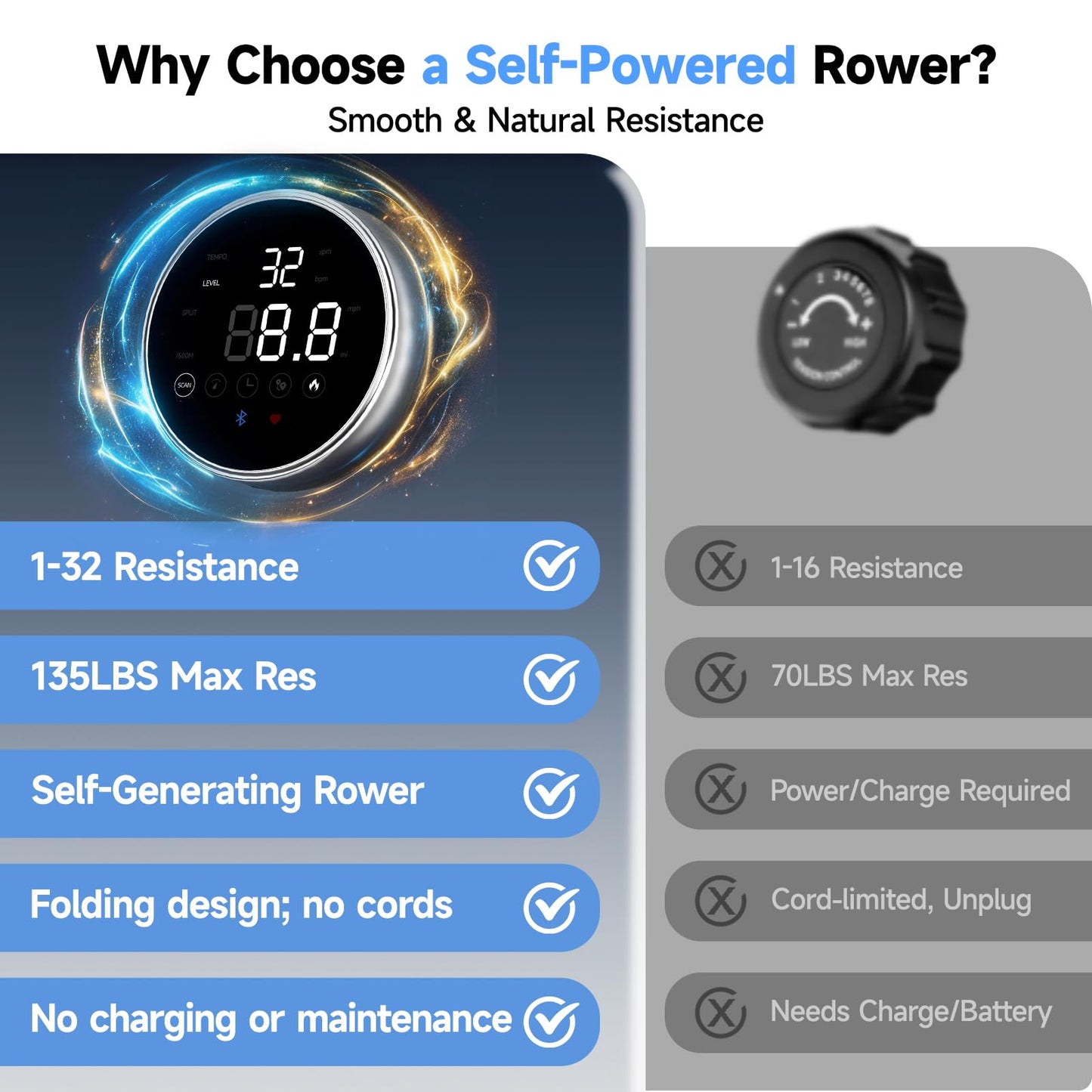 Rowing Machine for Home, 350 LB Capacity, 16-Level Silent Resistance, Magnetic Rowing Machines for Home Foldable, Full-Body Workout Compact Rowing Machine for Cardio & Strength with APP Support