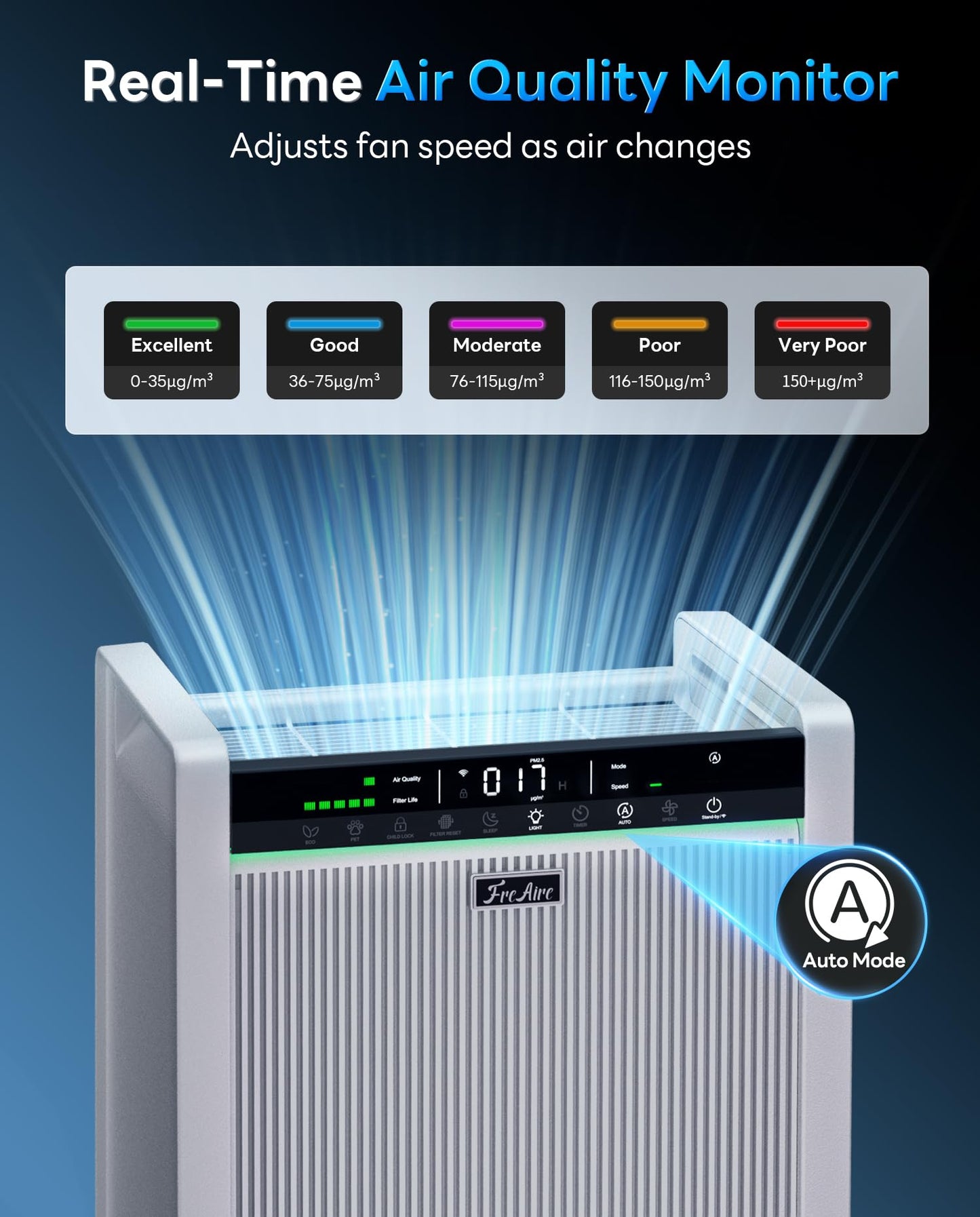 FreAire Air Purifiers for Home Large Room Up to 3,850 Ft², HEPA Air Purifier with Smart APP Control, Large PM2.5 Display, Auto Pet ECO Modes & Washable Pre-Filter, Removes PoIIen Pet Dander Smoke