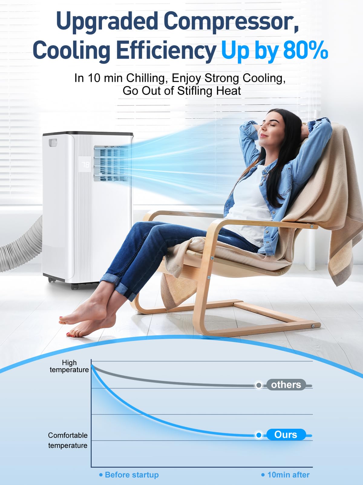 Portable Air Conditioners - 2026 Upgraded 10000 BTU Portable AC for Room up to 450 Sq. Ft, 3 in 1 AC Unit with 24H Timer, Smart Sleep Mode, Remote Control, Air Cooler for Bedroom Kitchen Small-Rooms