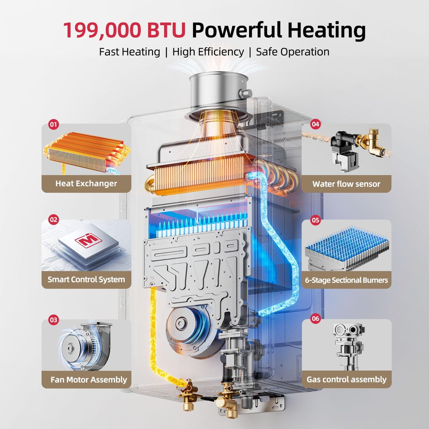MIZUDO Natural Gas Tankless Water Heater, 199,000 BTU, Indoor Installation, Max 10.3 GPM, WiFi&APP Control, Non Condensing, High Efficiency for Large Families Residential Whole House
