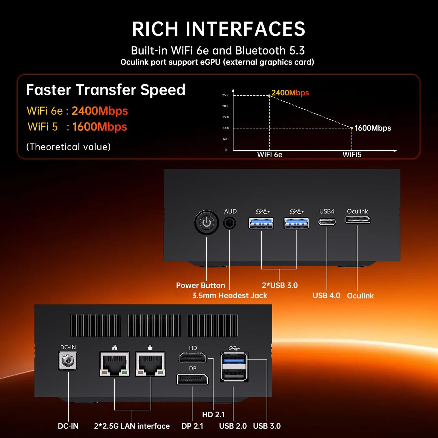 msecore AI Mini PC, Ryzen AI 9 HX 370 (80 Tops), 64G DDR5 RAM, 2T PCIE4.0 SSD Desktop Computer, Radeon 890M, 8K, Triple Display, 2 * 2.5G LAN, Wi-Fi 6e, Windows 11 Pro