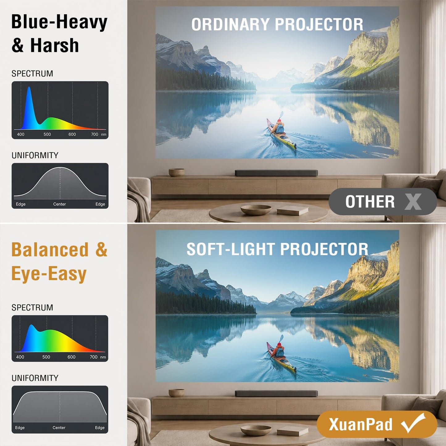 [Officially-Licensed App & Auto Focus]White Smart Mini Projector with WiFi and Bluetooth, XuanPad 4K Support Movie Projector, Portable Native 1080P Outdoor Projector with 360° Stand
