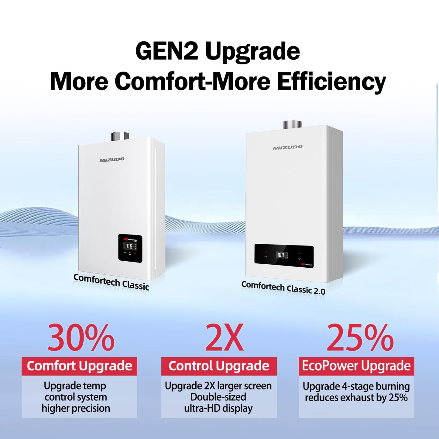 MIZUDO Tankless Water Heater Propane Indoor, Max 4.0 GPM 90,000 BTU CSA Certified Constant Temp High Power On Demand Hot Water Heater, for Whole House or Apartment, Gen 2