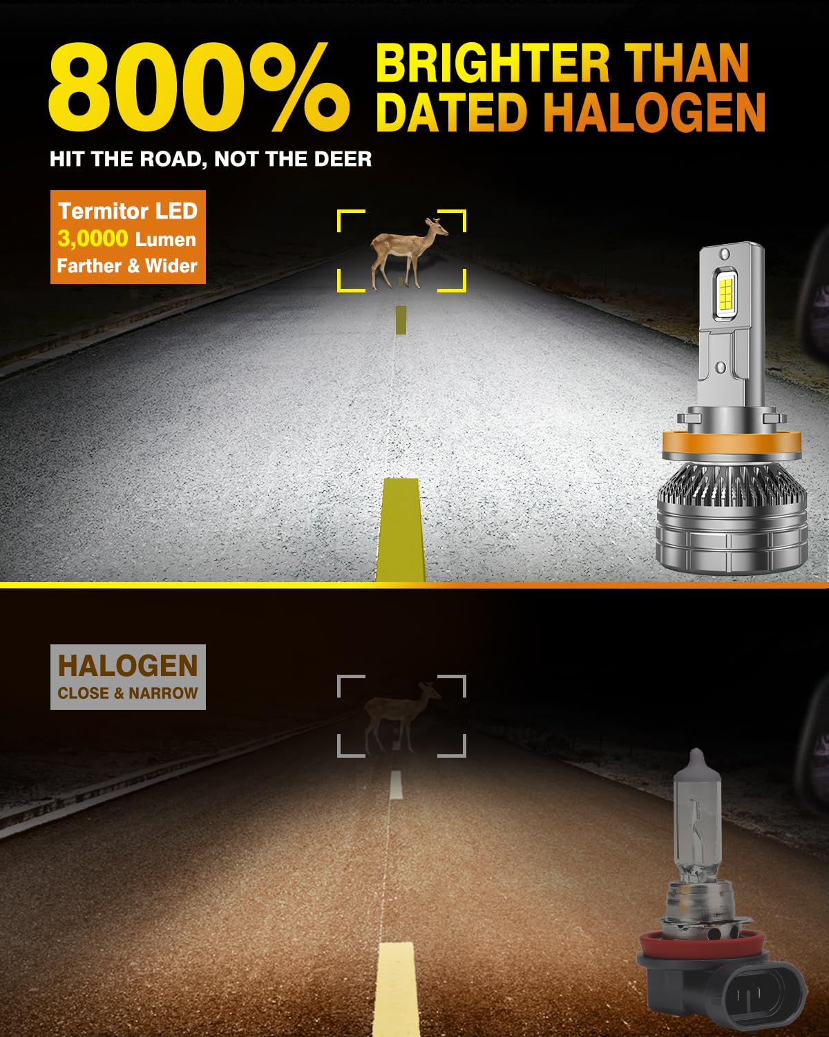 Termitor H11/H8/H9 LED Bulb, 60,000 Hours Life, 800% Brightness, 6500K Cold White, IP68 Waterproof, Plug and Play,
