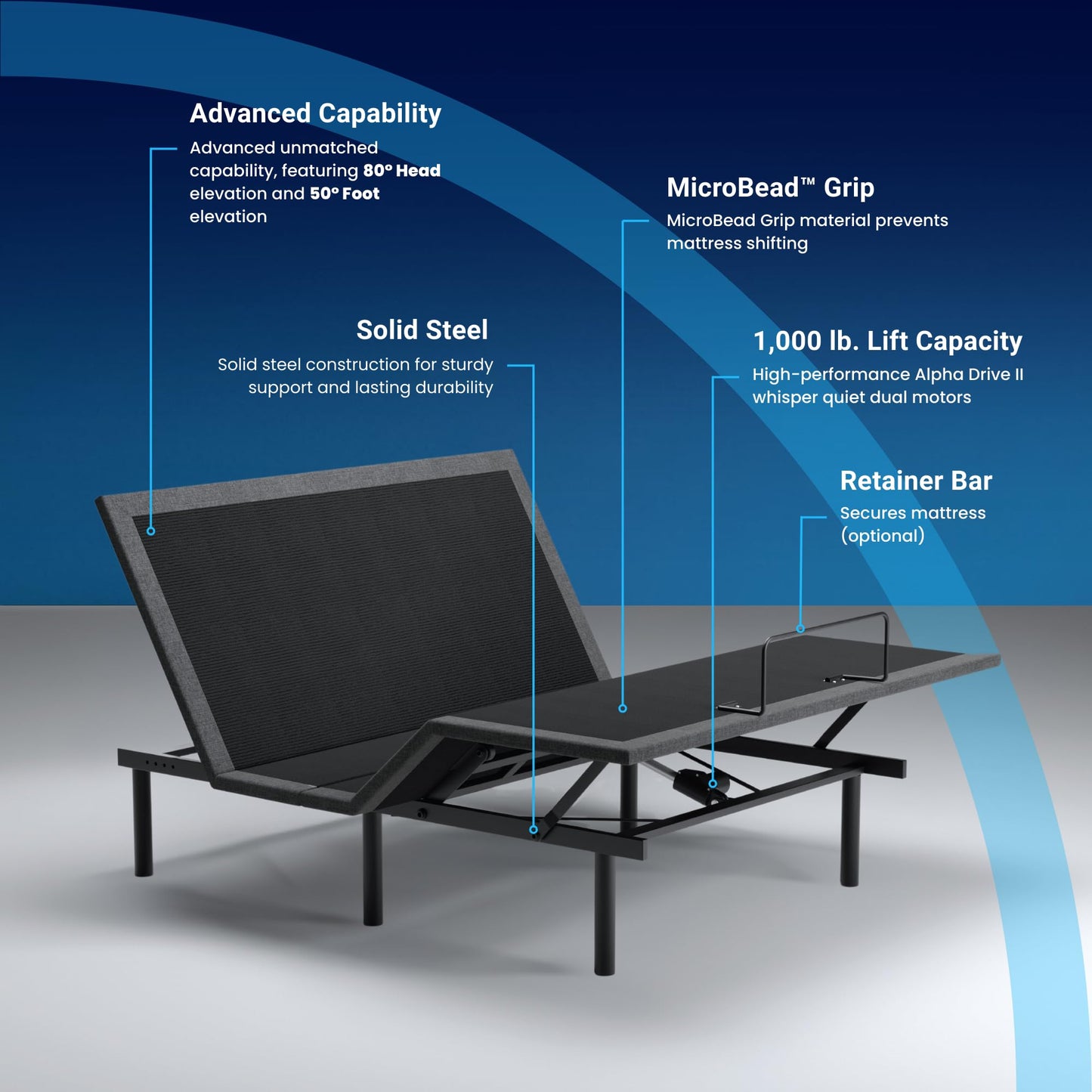 iDealBed 2i Custom Adjustable Bed Base - Advanced Head & Foot Elevation, Wireless Remote with Memory, Zero Clearance, Easy Setup (Full)