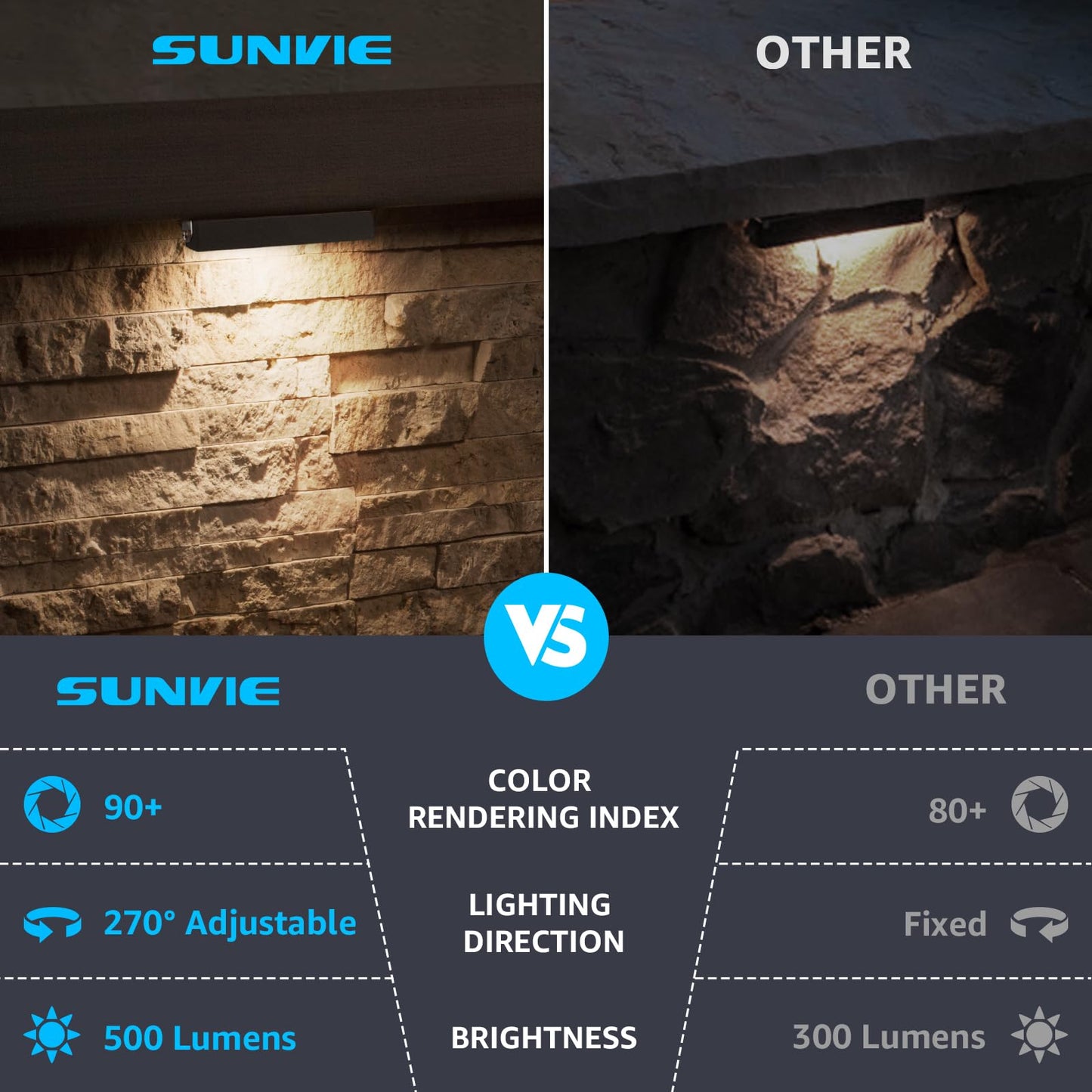 SUNVIE 8-Pack 7 Inch LED Retaining Wall Lights 5W Waterproof 3000K Warm White Model CLWF0508C