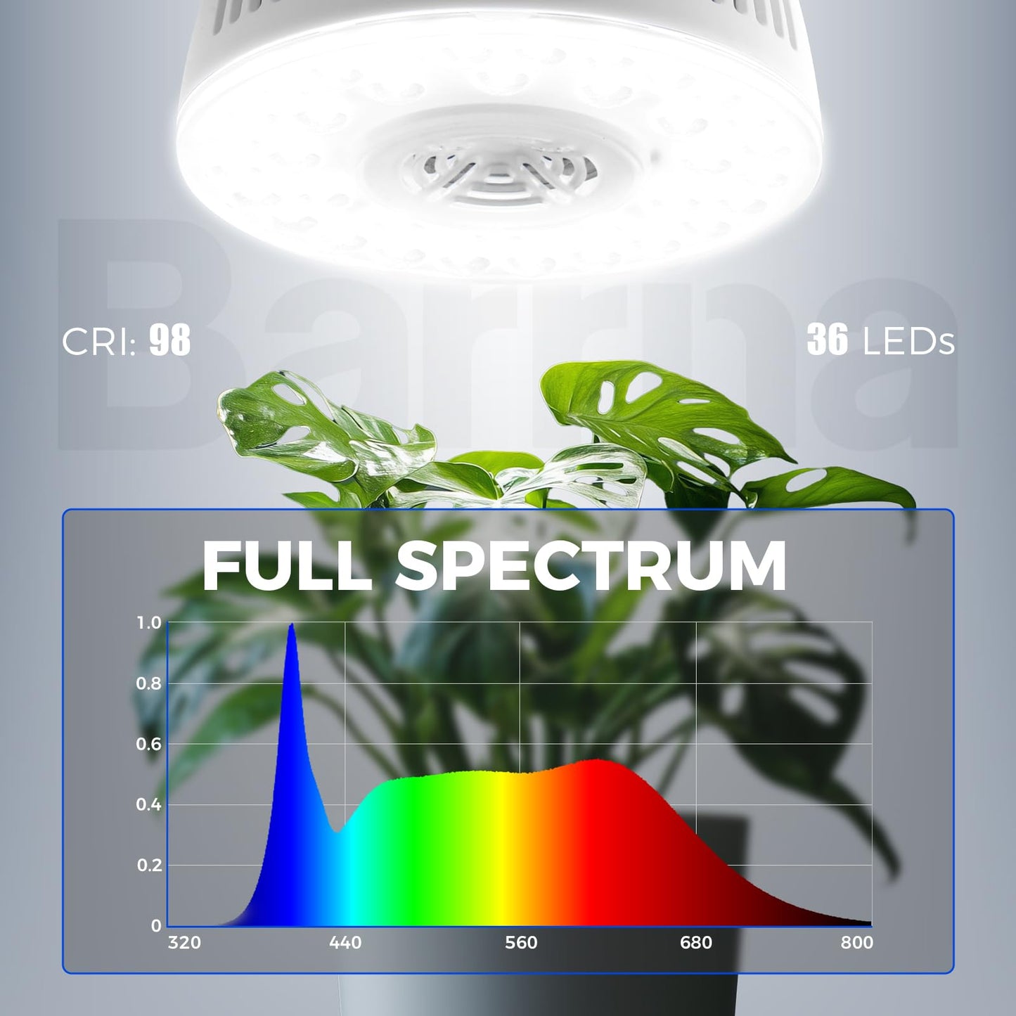 Barrina OG09 Puck LED Grow Light, Full Spectrum, 36W (4 x 9W), Aluminum, 5000K, 4 Packs