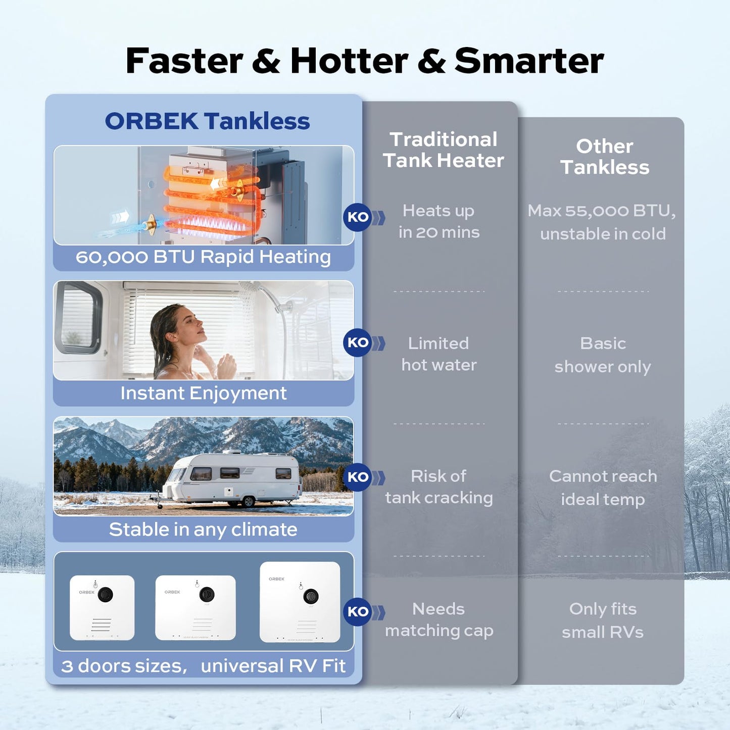 ORBEK RV Tankless Water Heater, Propane Gas On-Demand Instant Hot Water Heater for RV, Camper and Travel Trailer, Remote Control, DC 12V, Compatible with All RVs