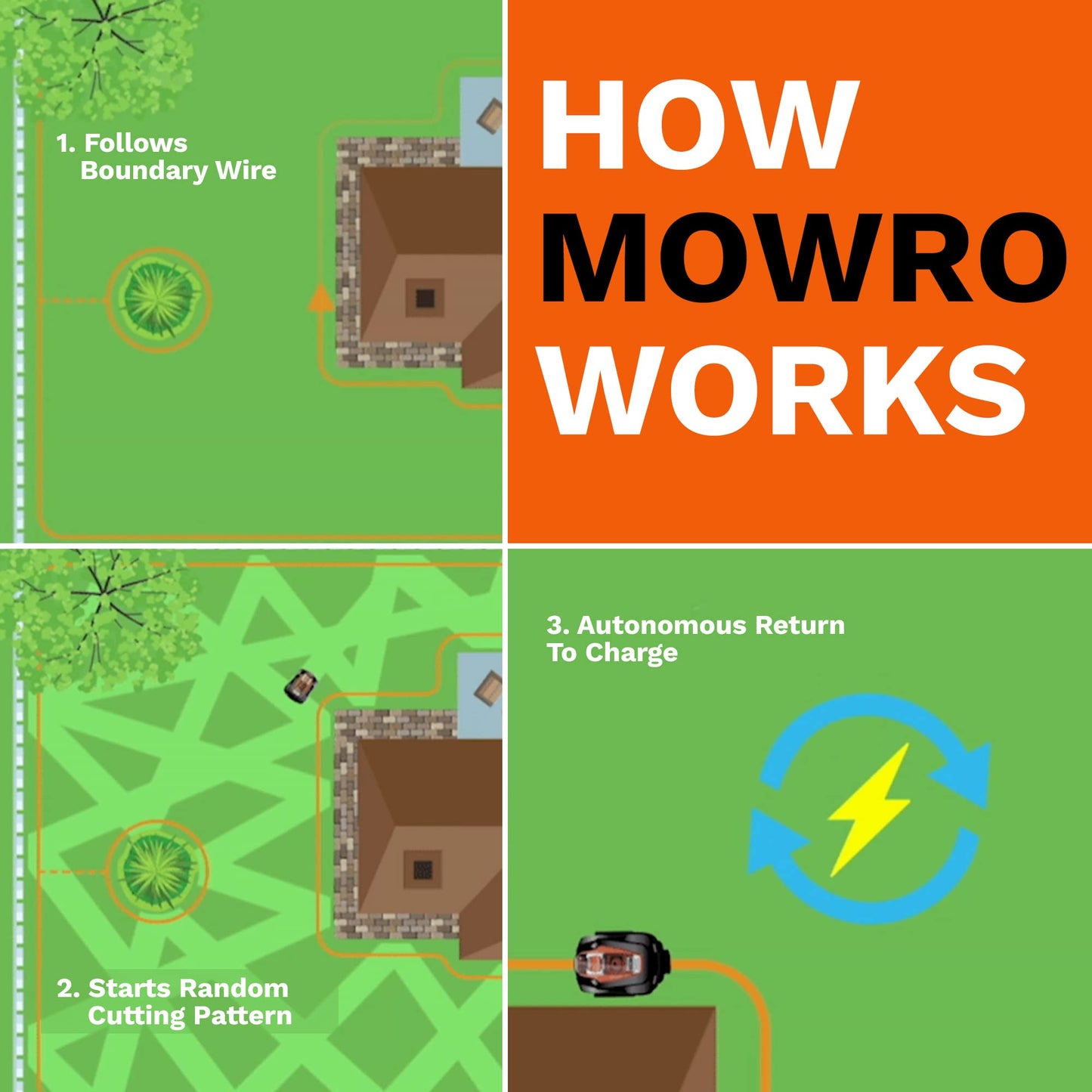 MowRo Robot Lawn Mower, Mows Up to 1/4 Acre, Updated 2026 Programming, Adjustable Cutting Height, Self Installation Kit Included, 50% Slope, Low Noise (65dBA) and Rain Sensor