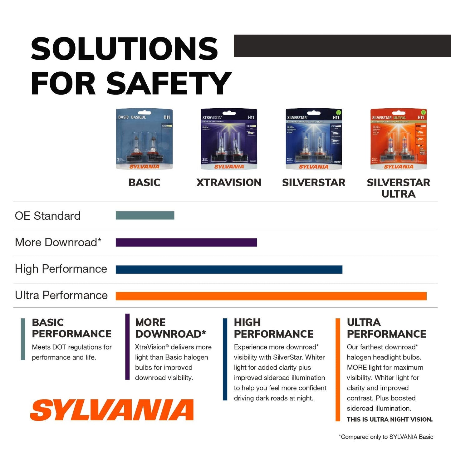 SYLVANIA H11 Halogen Bulbs for Headlight, Fog, and Daytime Running Lights - 2 Pack, Black, Model H11.BP2
