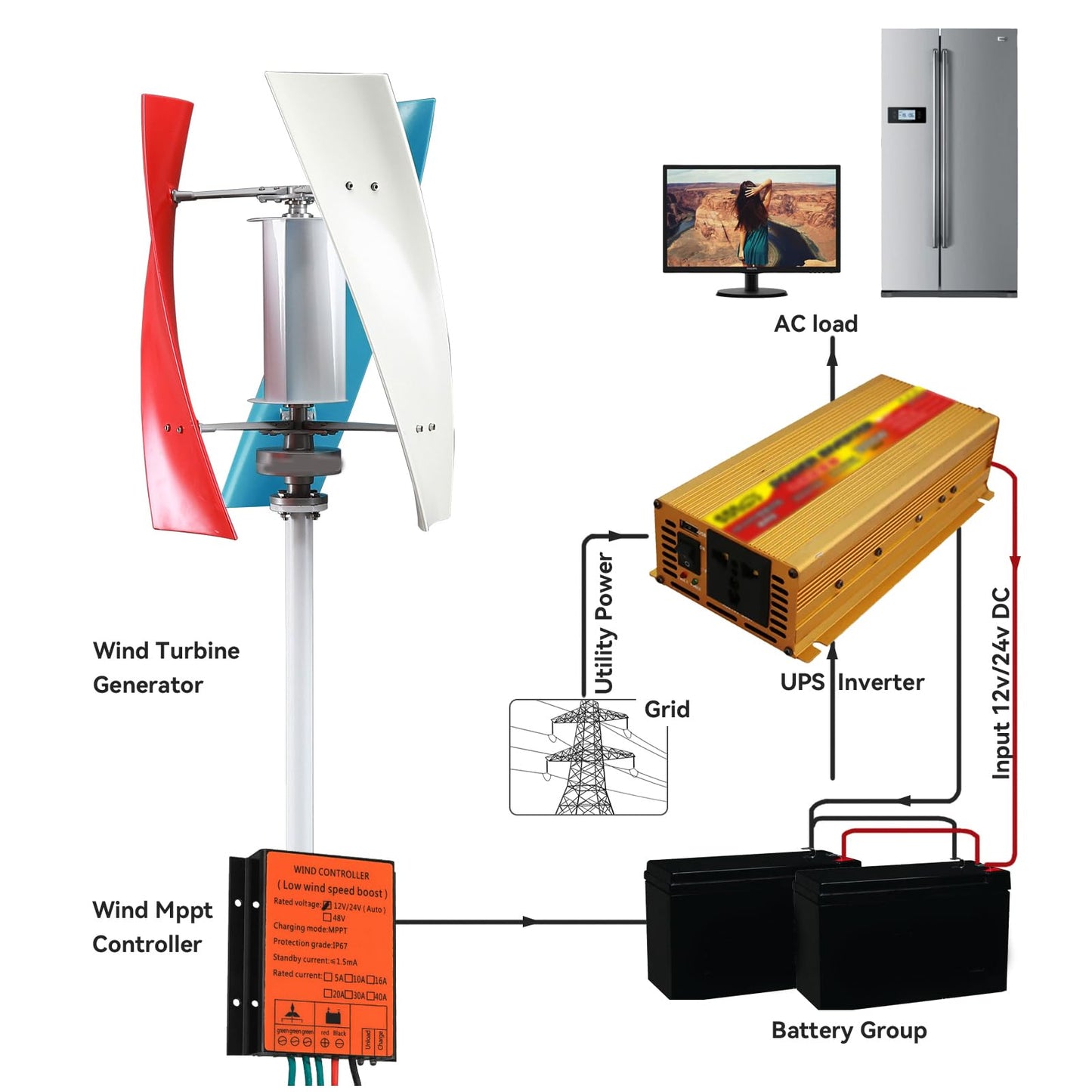 HENGJINGTR 48v, 3000W-4500W Vertical Wind Turbines Generator Kit, Home 12V 24V 48V 3 Blades Wind Turbines Motor Kit with Controller for Home Hybrids Streetlight,White