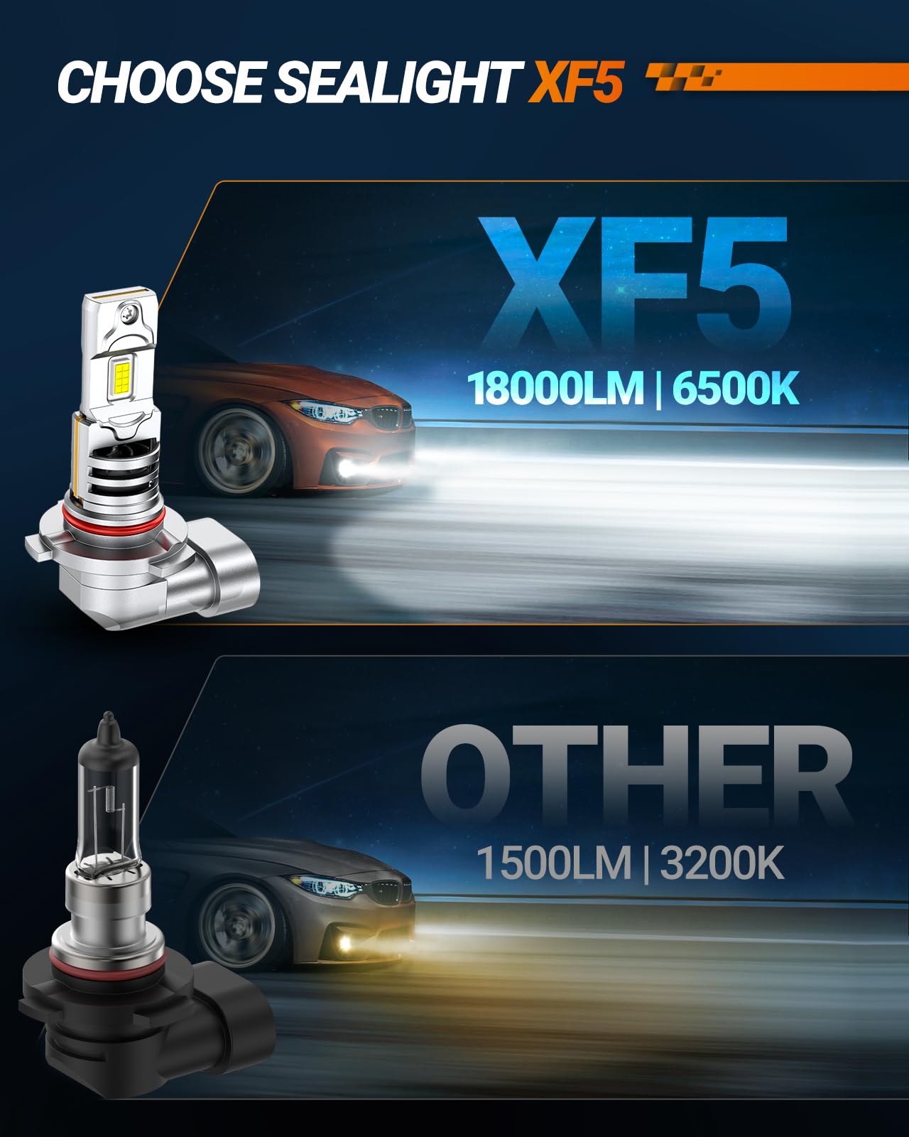 SEALIGHT H10 LED Fog Light Bulbs, 18000LM, 6500K Cool White, Pack of 2, Fits H10/9140/9145