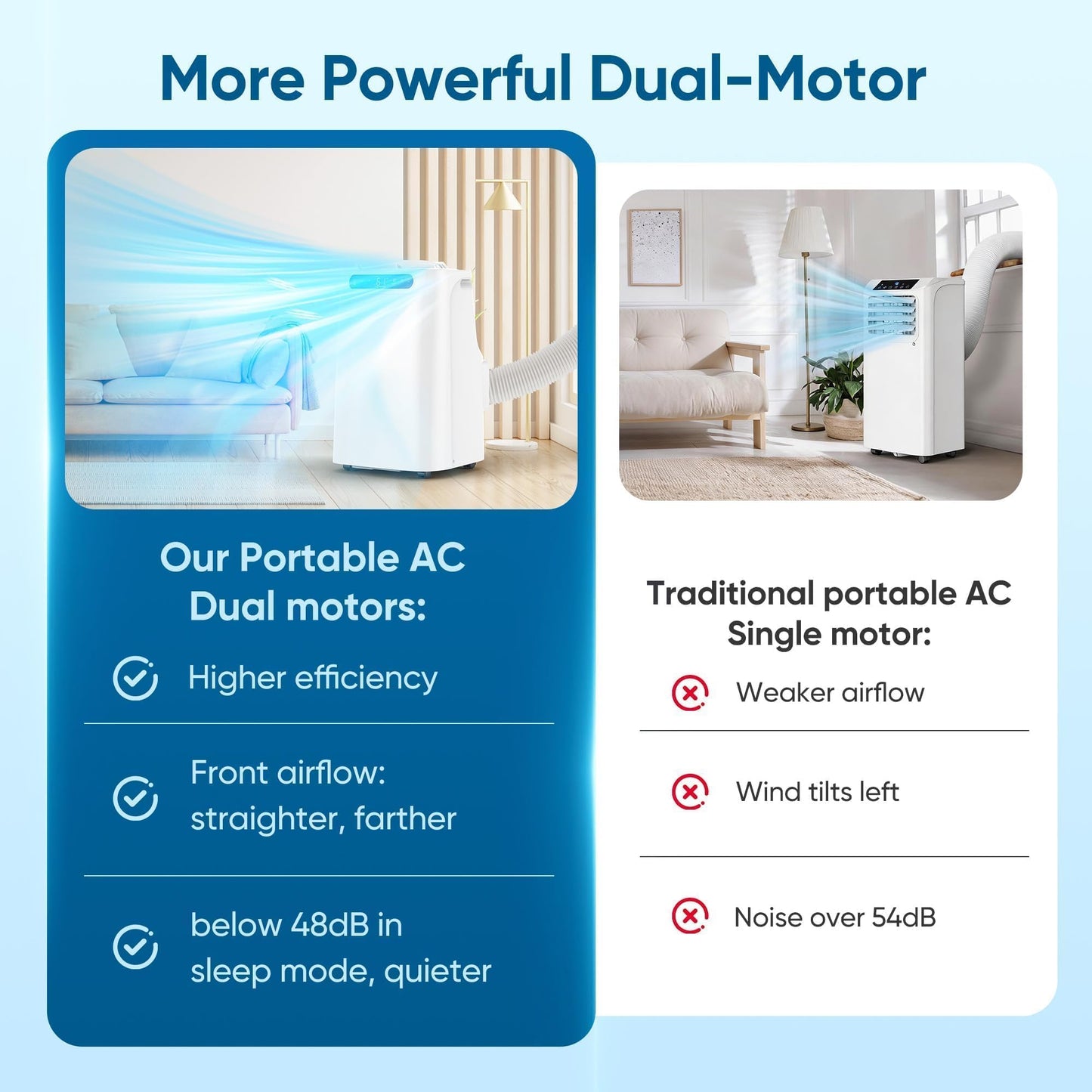 12000 BTU Portable Air Conditioners, Cools Up to 500 Sq.Ft, Portable AC Unit with Remote Control, Cooling, Fan, Dehumidification, Sleep Mode& Installation Kits for Rooms, White