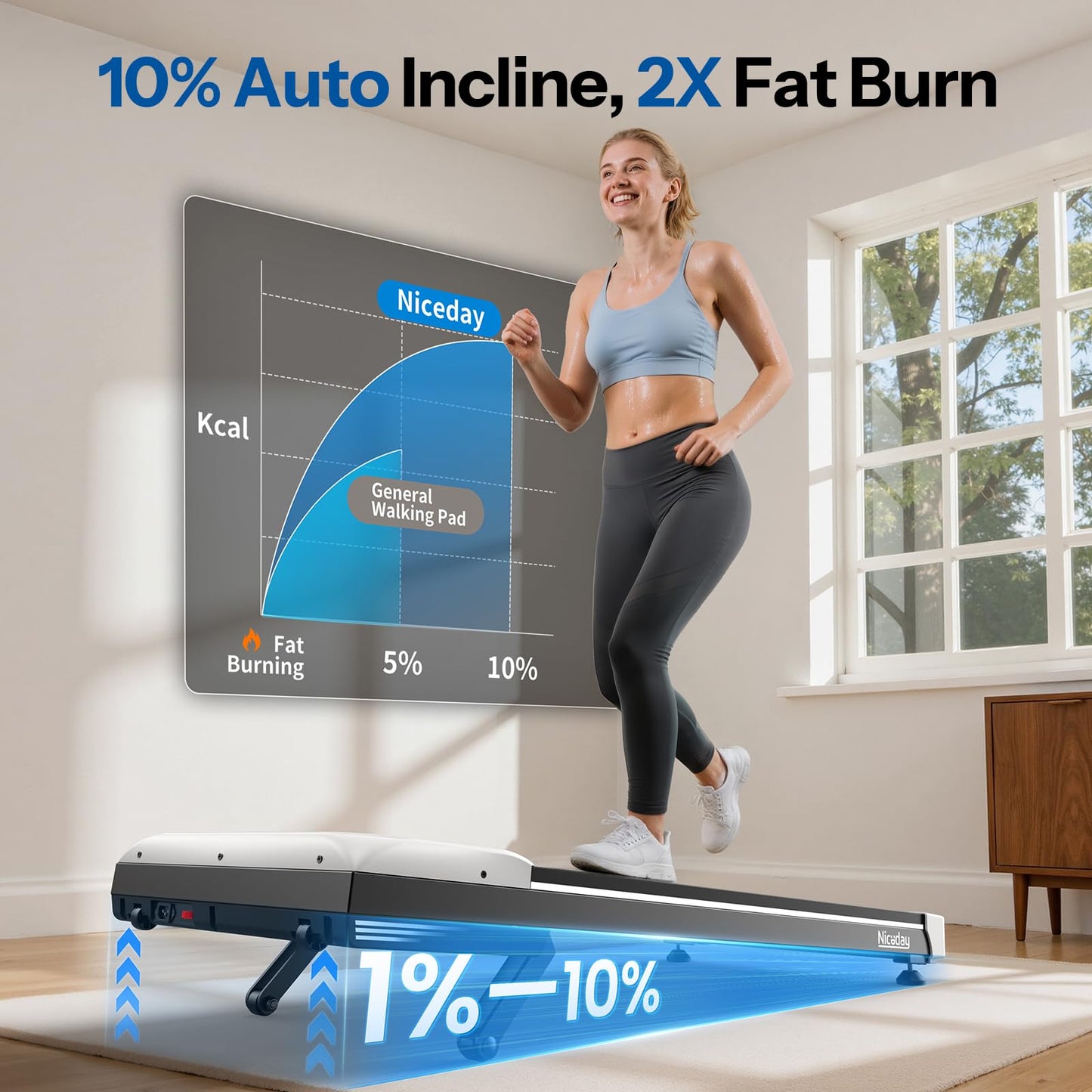 Niceday Walking Pad Treadmill with 10% Auto Incline, 400lbs Capacity, Under Desk Treadmill for Home Office, 3HP Super Quiet, Magnetic Remote & Preset Goal, White