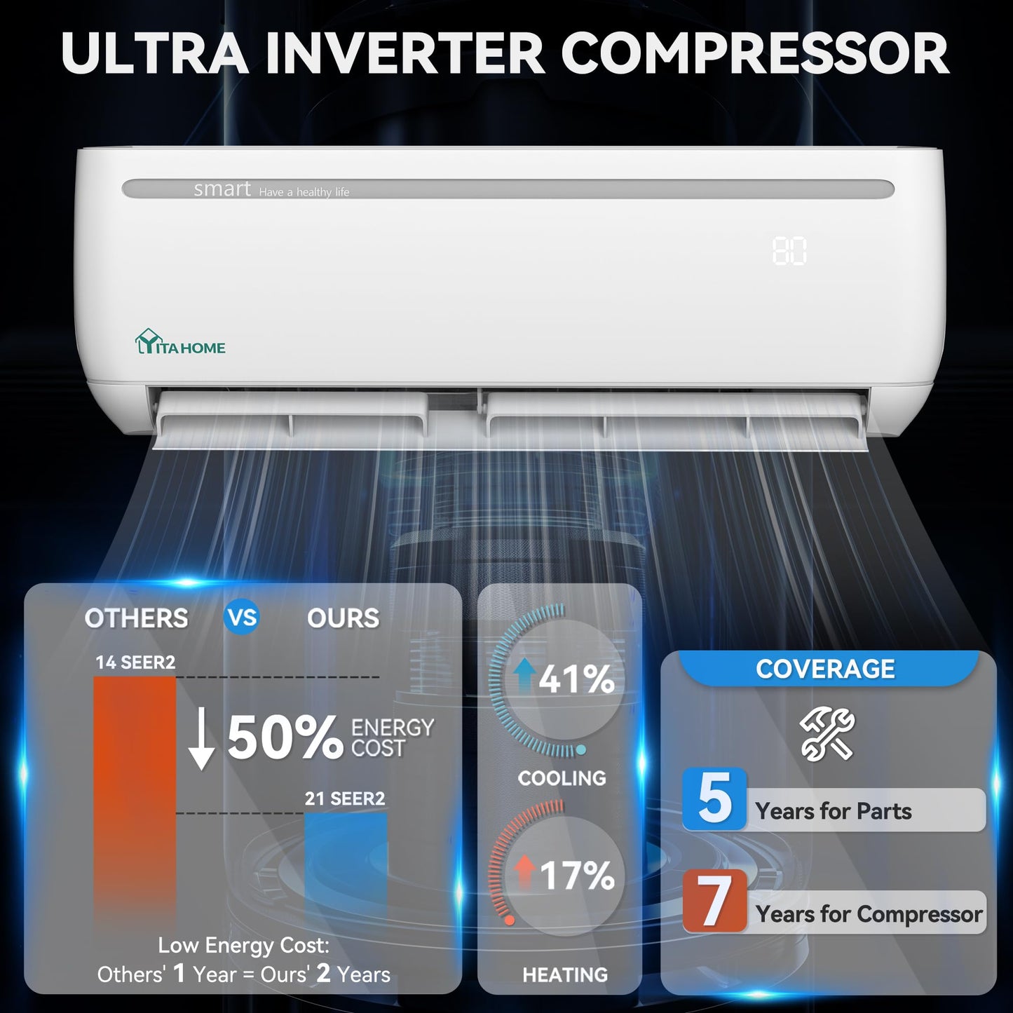 YITAHOME 2 Zone 24000 BTU Mini Split AC/Heating System, 20 SEER2 12000 + 12000 BTU WiFi Enabled 115V Dual Zone Ductless Air Conditioner with 2 Outdoor Units, Enable Different Modes Simultaneously
