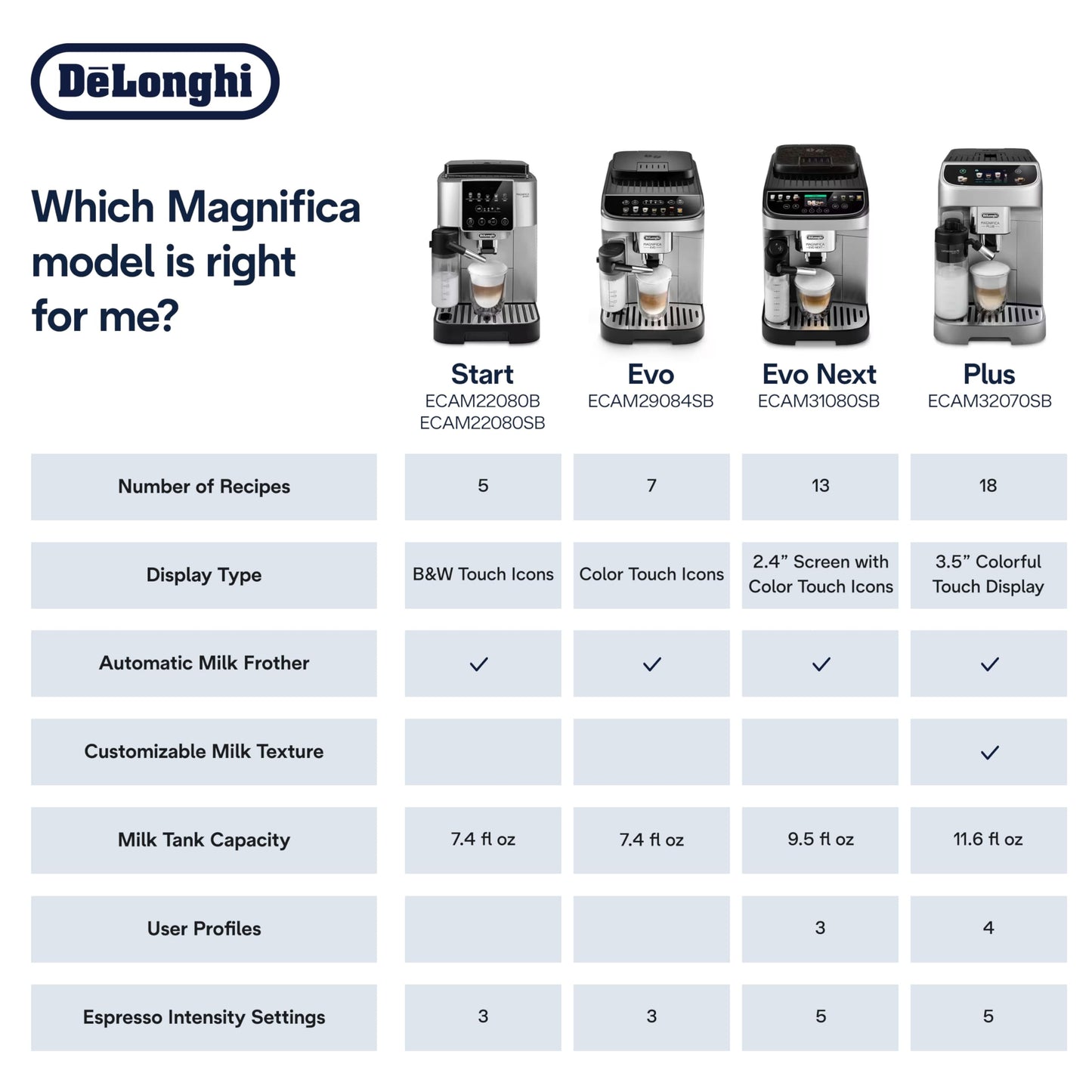 De'Longhi Magnifica Evo Next Fully Automatic Espresso Machine - Programmable Coffee Maker with Grinder and Milk Frother - Hot & Cold Brewer for Espresso, Latte, Cappuccino, Americano, Tea and More