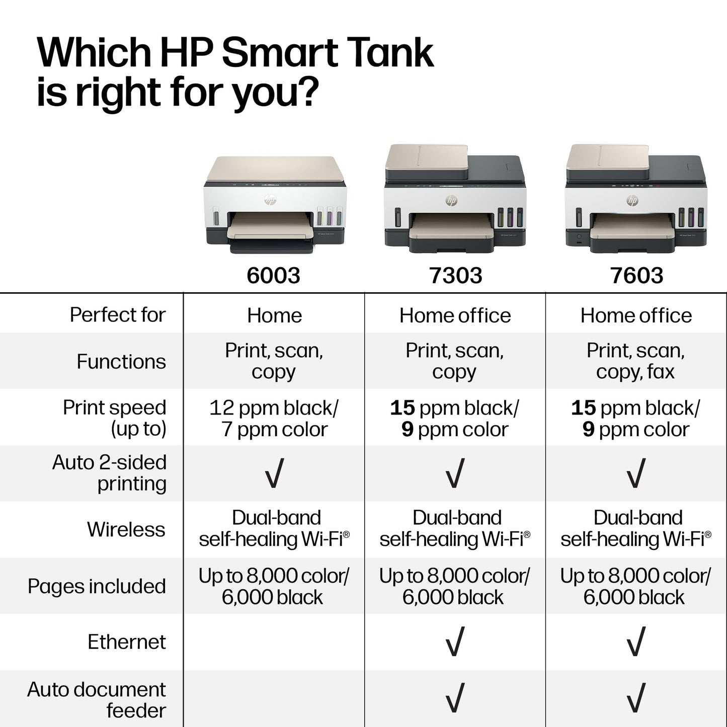 HP Smart Tank 7603 Wireless All-in-One Ink Tank Printer, Scanner, Copier with up to 3 Years of Ink Included, Best-for-Home Office, Cartridge-Free Refillable, AI-Capable (9B5D1A)