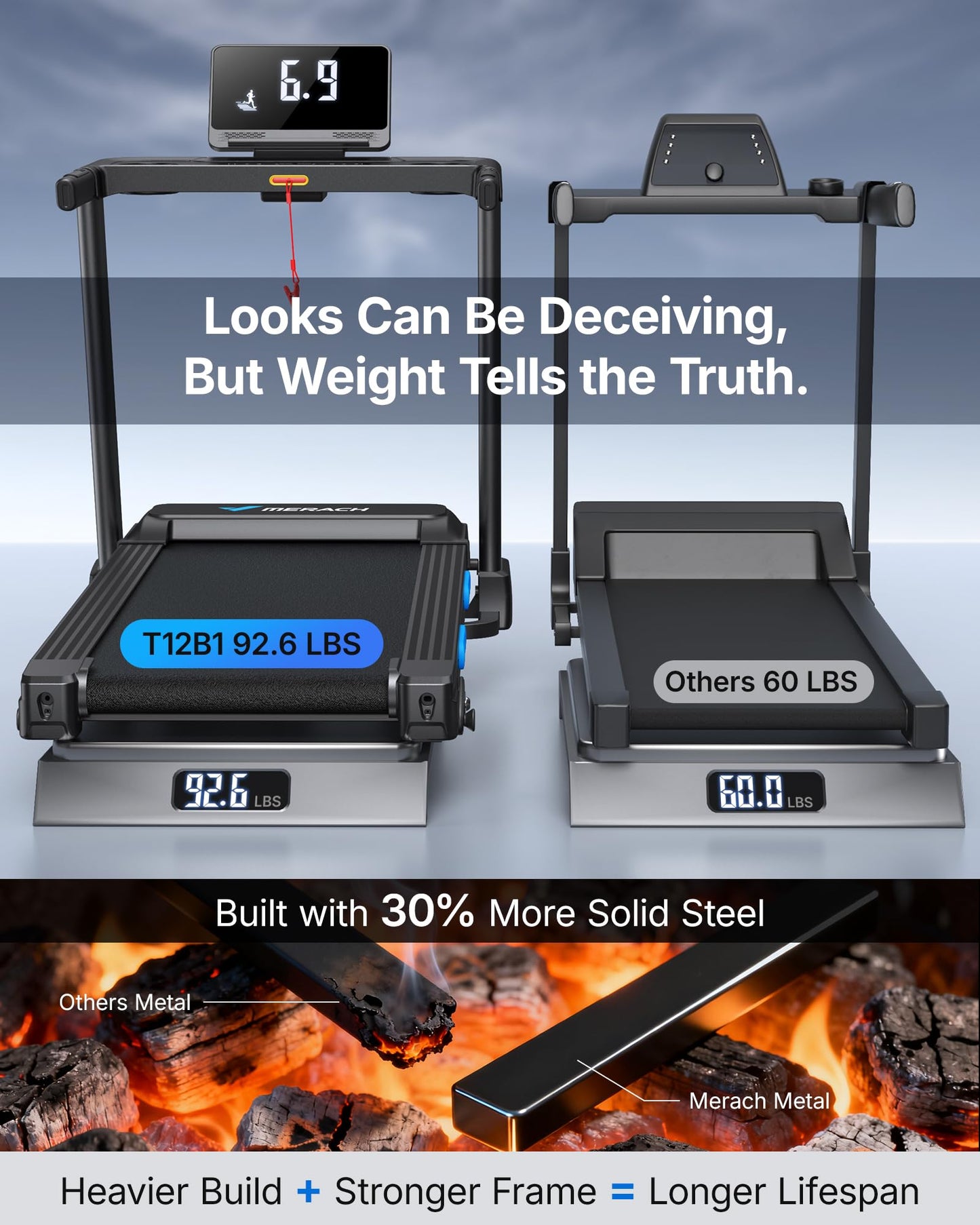 MERACH Treadmills for Home with Incline 0%-15%, 300 LBS Capacity Double Deck Foldable Treadmill with Incline, 0.5-7.5MPH Quiet 2.5HP Brushless Incline Treadmill LED Display with Smart APP