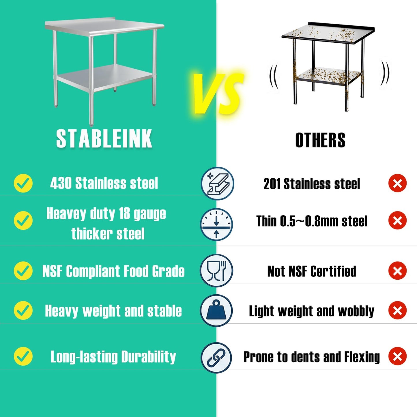 STABLEINK NSF Stainless Steel Table 48x24 Inches 4ft, Metal Prep & Work Table with Backsplash and Adjustable Undershelf, for Commercial Kitchen, Restaurant, Hotel, Laundry and Garage