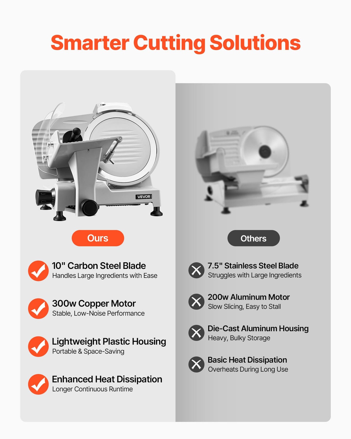 VEVOR Commercial Meat Slicer, 300W Electric Cutter, Removable 10" Carbon Steel Blade and Food Tray, 0-0.47" Adjustable Thickness Food Slicer Machine,for Frozen Meat, Ham, Baguett, Steak, ETL Approved
