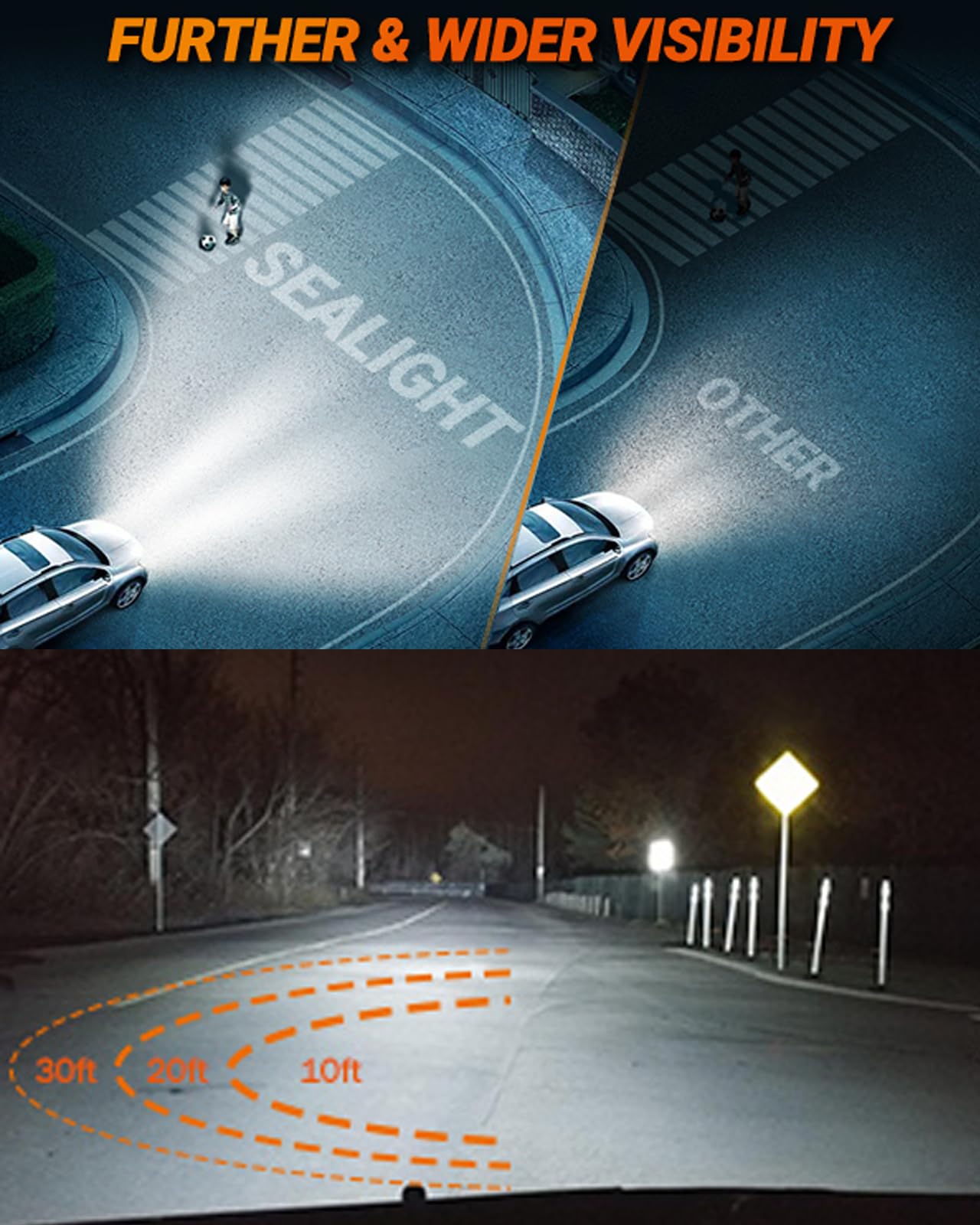 SEALIGHT H11 LED Fog Light Bulbs, 10000LM, 6000K Cool White, H8/H11/H16 Size, Pack of 2