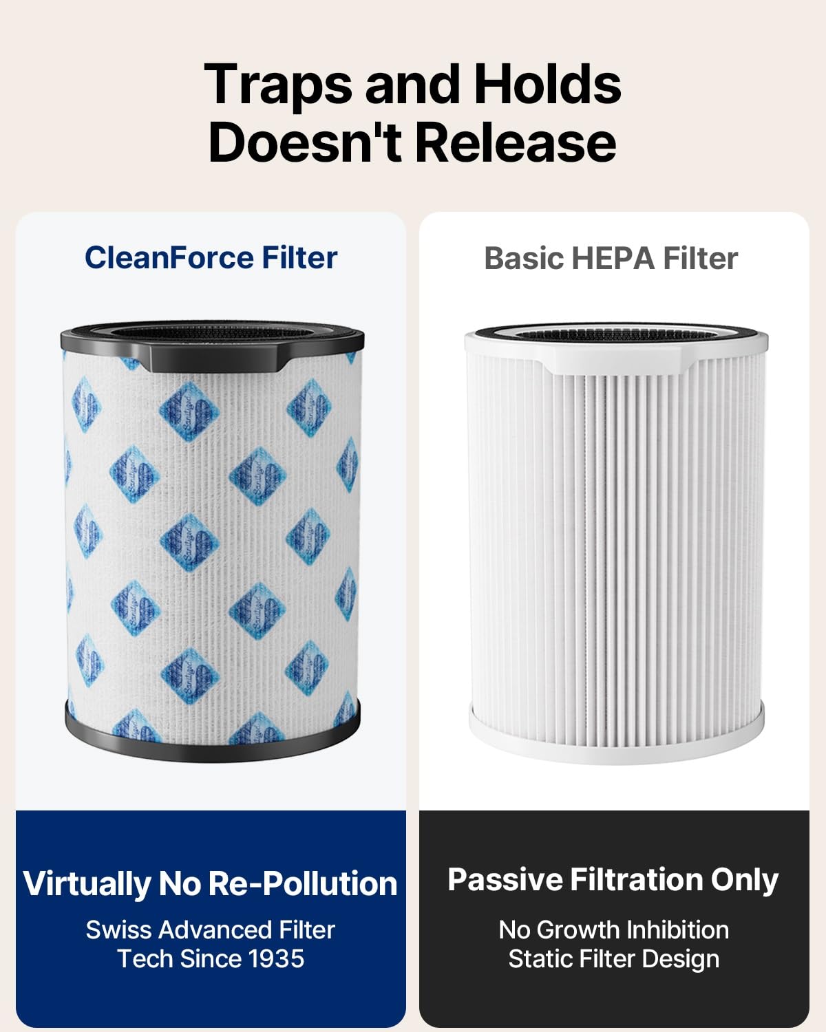 CleanForce Rainbow Air Purifier for Large Room up to 2250 ft², Advanced True HEPA & Carbon Filter, Reduces Dust, Pollen, Smoke & Pet Dander, Alexa/App Control, Ozone-Free | Gray
