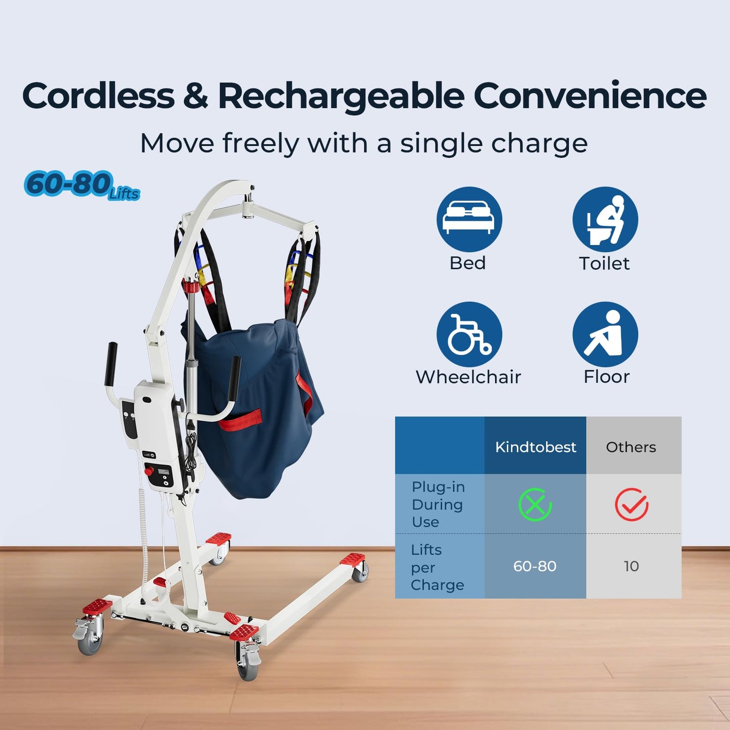 Kindtobest Electric Patient Lift for Home Use, Unfoldable Cordless Rechargeable Transfer Lift Device with Sling, 400 lbs Weight Capacity, Mobility Aid for Seniors, Disabled Individuals