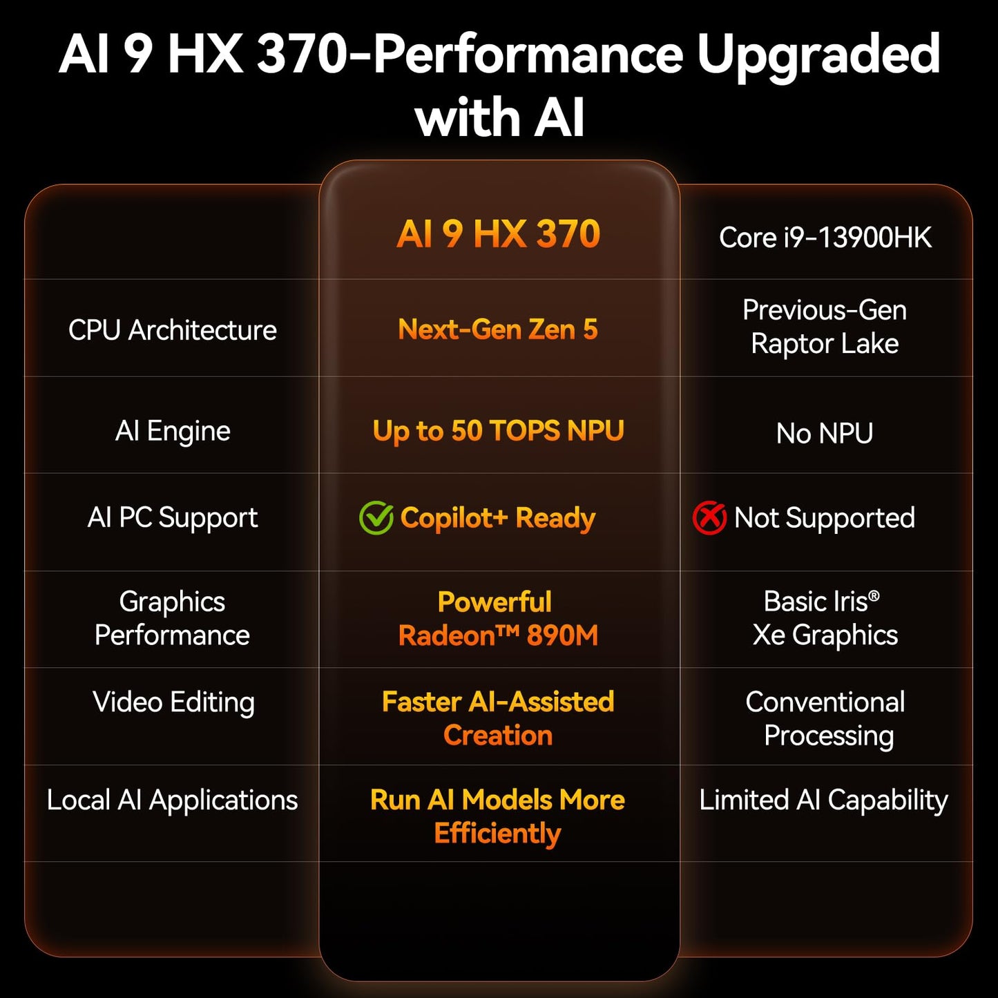 GEEKOM A9 Max High AI Productivity Mini PC,AMD Ryzen AI 9 HX 370(80 Tops)|DDR5|1TB SSD+32GB RAM|Copilot+ PC|Win 11 Pro|WiFi 7|BT 5.4|USB4.0|HDMI 2.1|8K Video Editing|for Business&Gaming＆3D Rendering