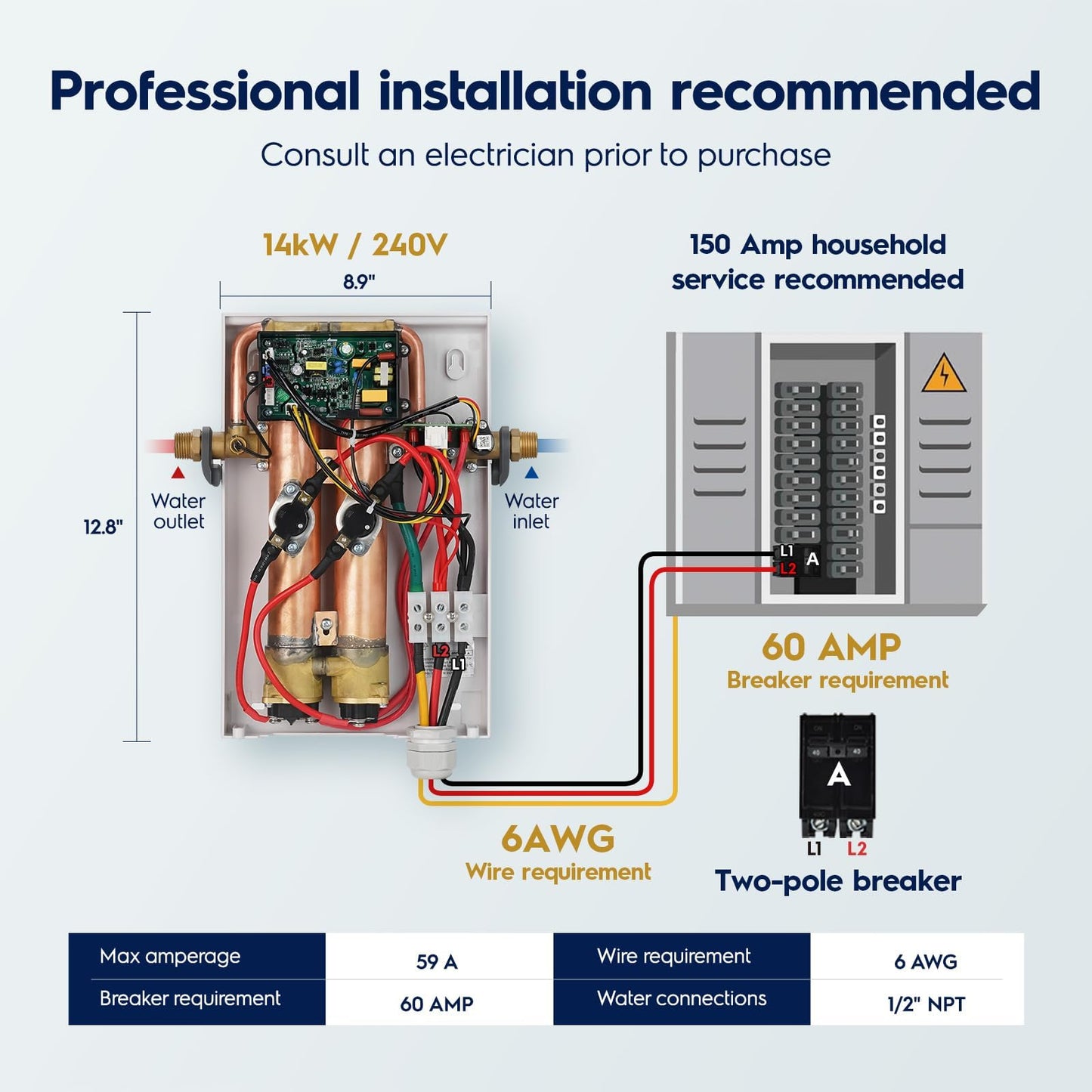 Electrolux 14kW Tankless Water Heater Electric 240V - Smart WiFi & Alexa, On Demand Hot Water Heater Electric, Max 3.4 GPM, Space-Saving Instant On Demand Water Heater