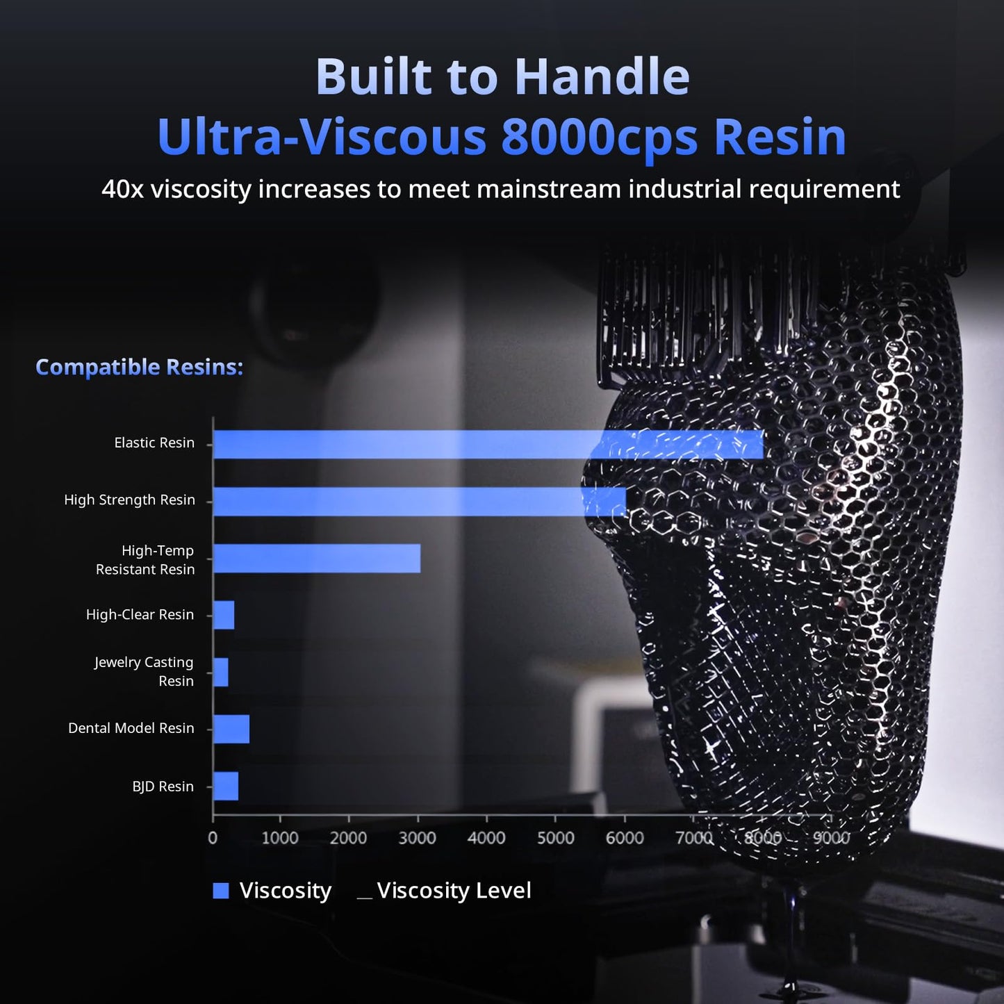 ANYCUBIC Photon P1 14K Resin 3D Printer, Stability Industrial Ball Screw, Engineering Resin Compatibility, 10.1'' Mono LCD&Auto-Leveling 3.0, Printing Size 8.79x4.96x9.05in