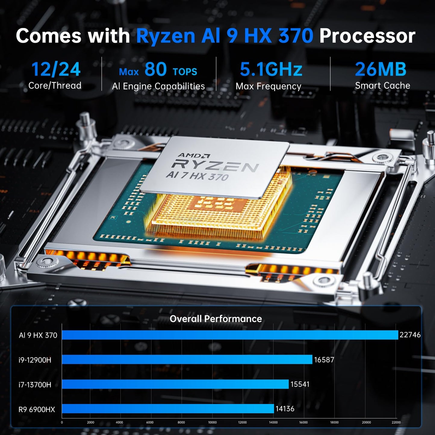 msecore AI Mini PC, Ryzen AI 9 HX 370 (80 Tops), 64G DDR5 RAM, 2T PCIE4.0 SSD Desktop Computer, Radeon 890M, 8K, Triple Display, 2 * 2.5G LAN, Wi-Fi 6e, Windows 11 Pro