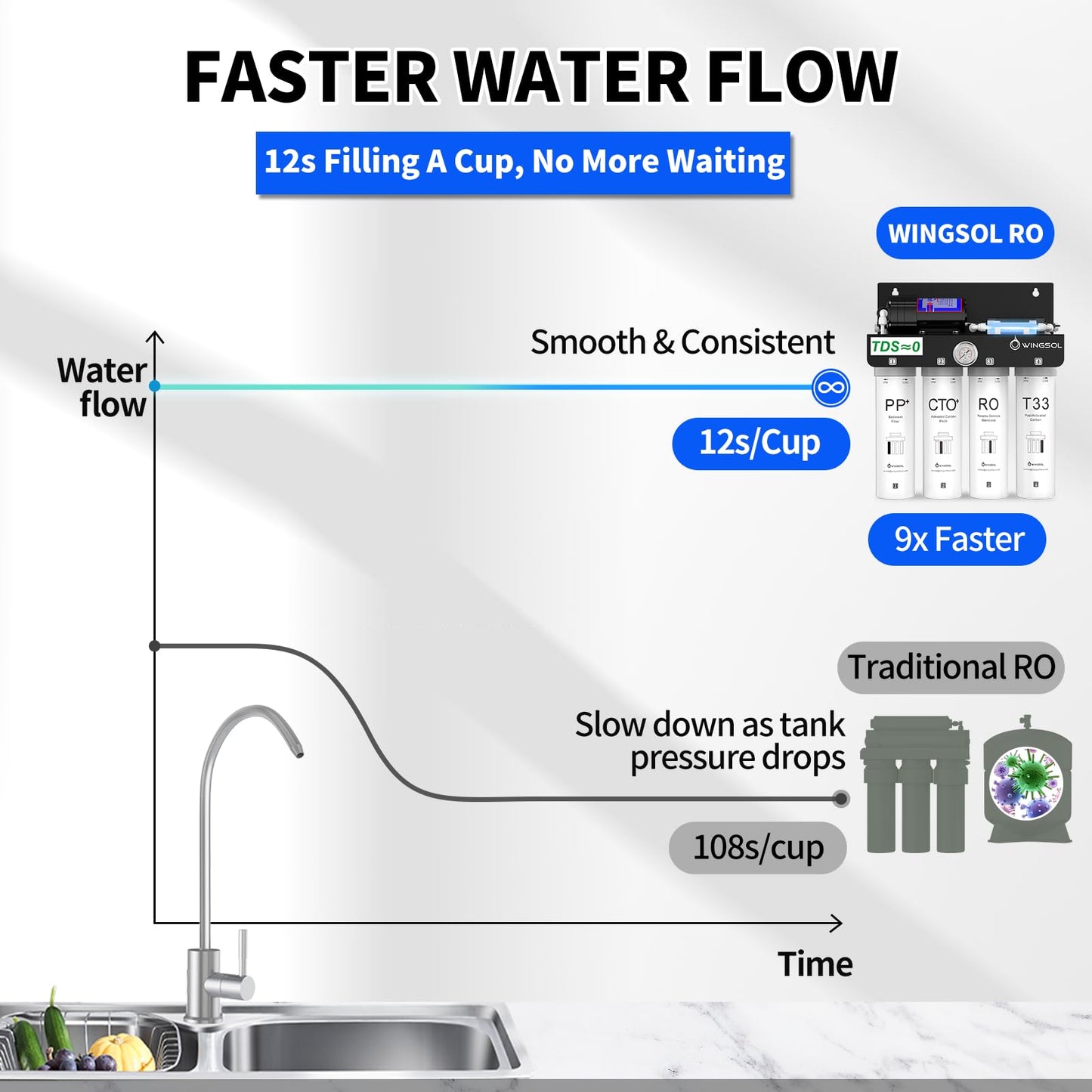 WINGSOL Reverse Osmosis Water Filter, 0 TDS UV Space-Saving Tankless RO System, 10-Layer Filtration Under Sink, NSF/ANSI 42&53&58 Certified, Easy-Change Filter, Plug-in Required