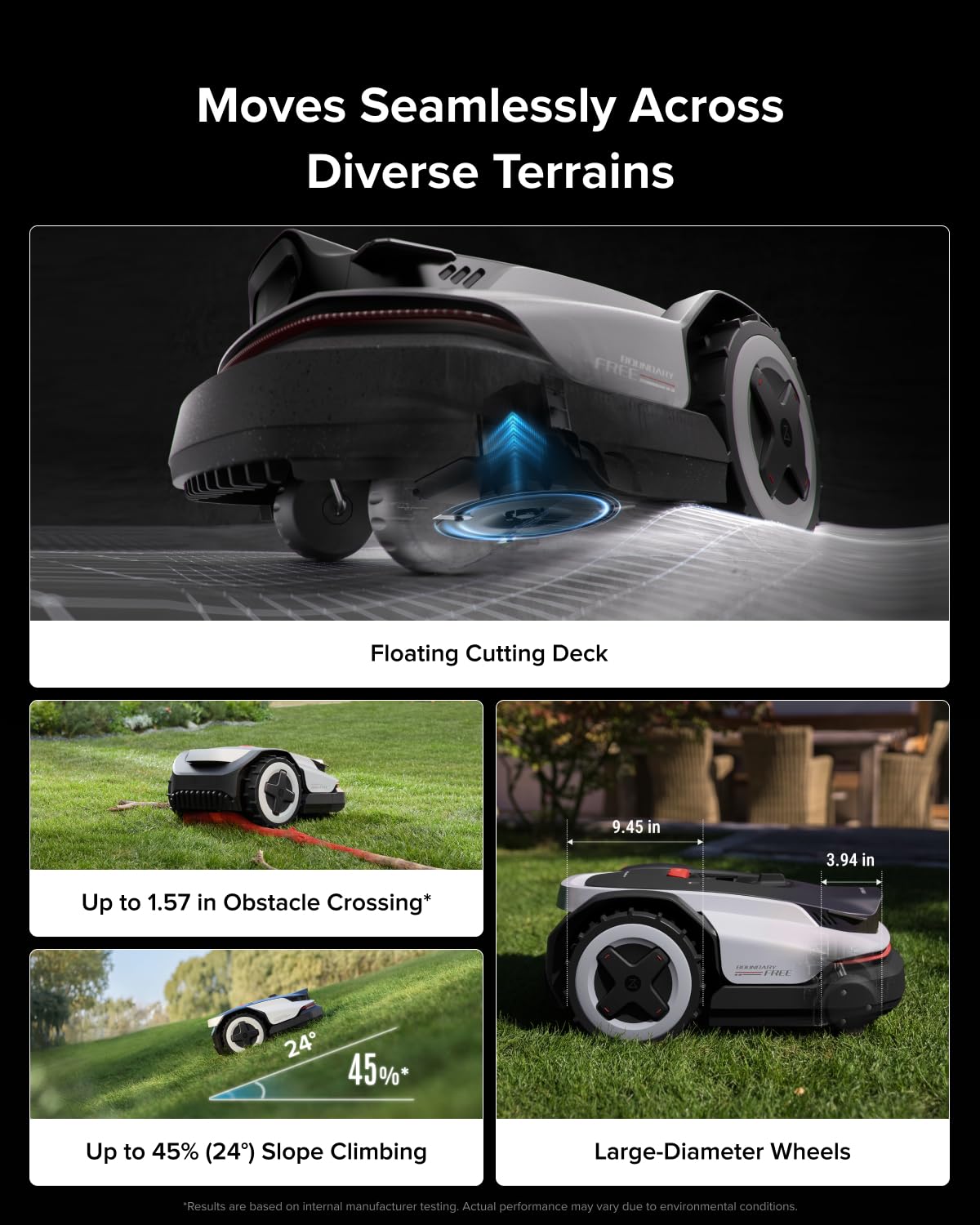 Roborock RockNeo Q110H Robot Lawn Mower, Wire-Free Robotic Lawn Mower with Full-Band RTK + VSLAM Navigation, Auto Mapping, AI Vision Obstacle Avoidance, App Control, 45% Slope, Covers Up to 1/4 Acre