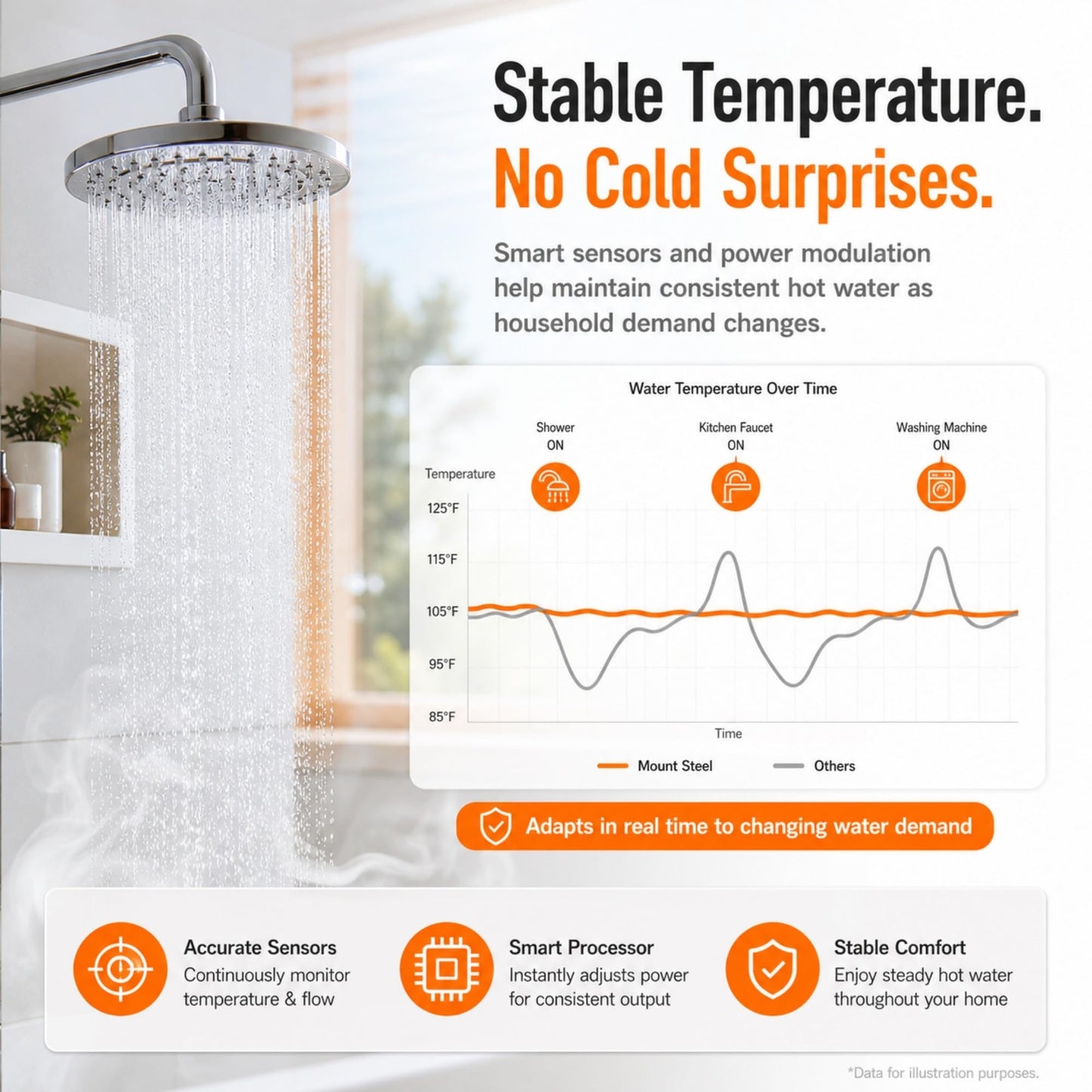Mount Steel Electric Tankless Water Heater, 12kW–18kW Adjustable, 240V, Configurable Power, Self-Modulating Whole House Hot Water Heater, Stable Temperature, 99% Thermal Efficiency