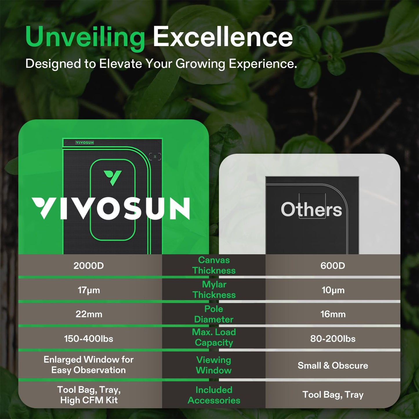 VIVOSUN P448 Advance PRO Grow Tent 4x4, with Thick 1 inch Poles, Strengthened High Reflective Mylar Oxford Tent, Extra Hanging Bars & High CFM Kit 48"×48"×80" for Indoor Plants