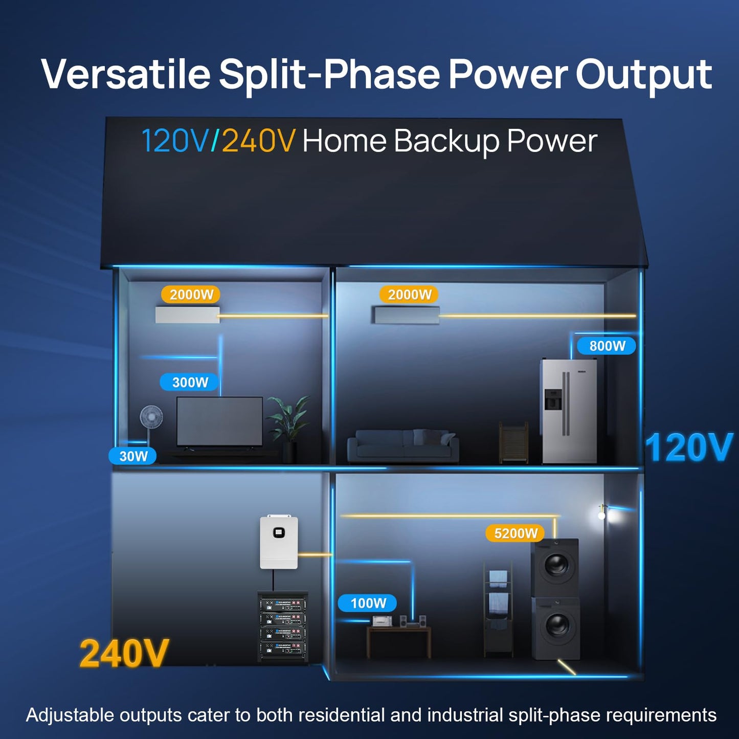 ECO-WORTHY Home Power Station Backup Power,AC 10000W Output+10240Wh LiFePO4 Battery Support Communication,Bluetooth and WiFi,Fast Charge,for Home Backup,Emergency,Solar System Components