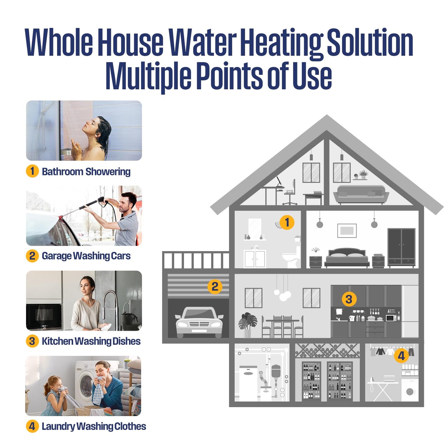 Westinghouse Tankless Water Heater Electric 14kW 240V, Instant On-Demand Hot Water, Smart WiFi, Compatible with Alexa & Google Home, ETL Certified IPX4, Space-Saving, Gray (APOLO-2.0 Upgrade)