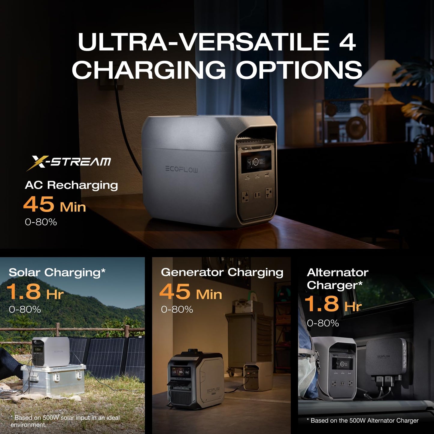 EF ECOFLOW Solar Generator DELTA 3 Classic with 220W Solar Panel, 1024Wh LiFePO4 Battery Portable Power Station, 1800W AC/100W USB-C Output (3600W Surge), 1 Hr Fast Charge for Home, Camping, RV