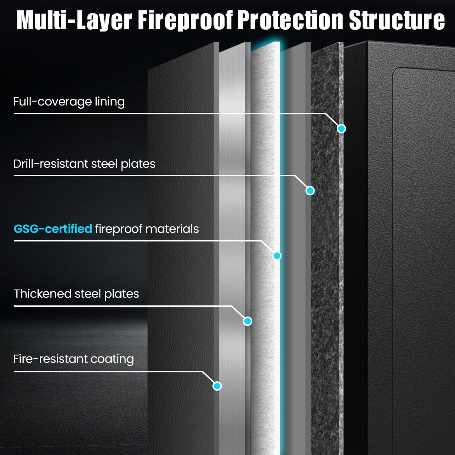 Mitlvge 35Min Fireproof Safe, 7.5 Cubic Feet Home Safe Box with 3-Removable Shelf, Fire Safe with Digital Keypad, Smart Alarm and Silent Mode, Fire Proof Safe for Home Documents and Office