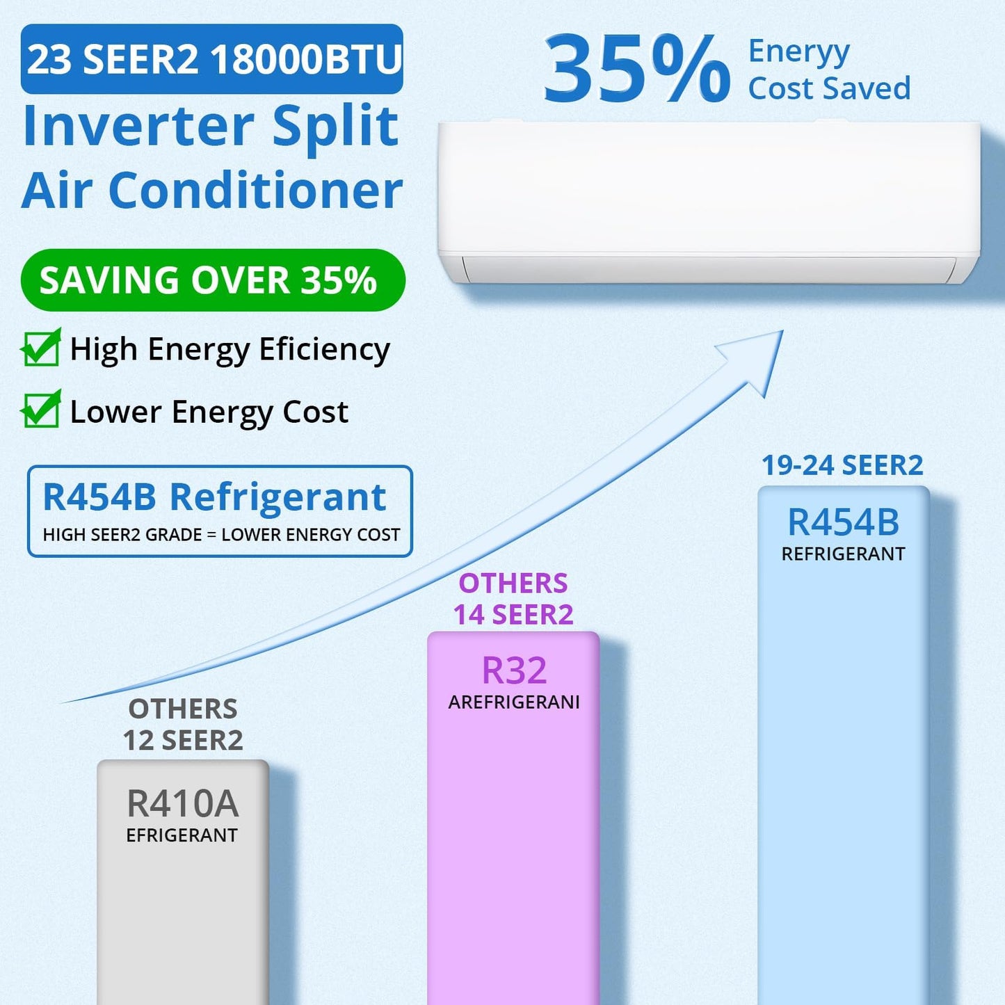 18000 BTU 19 SEER2 Mini Split AC Air Conditioner Heat Pump Inverter, 230V Ductless System, Cools Heats 1250 Sq.Ft, R32 Series with Installation Kits, White